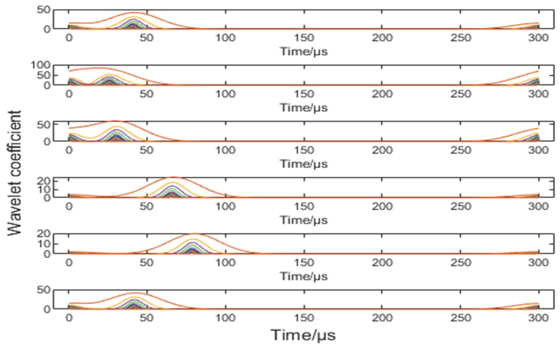 Atmosphere 16 00302 g008