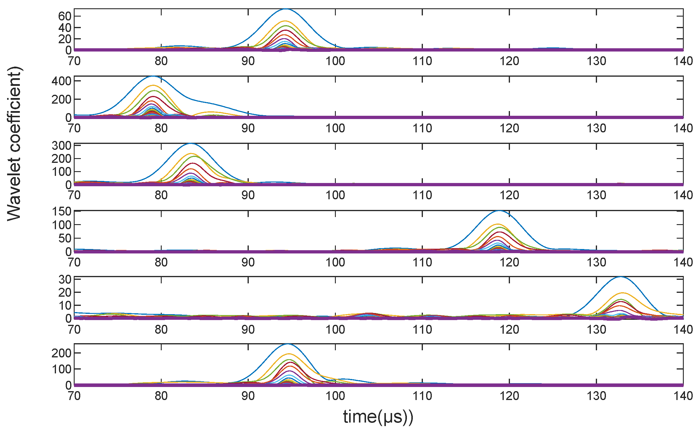 Atmosphere 16 00302 g010