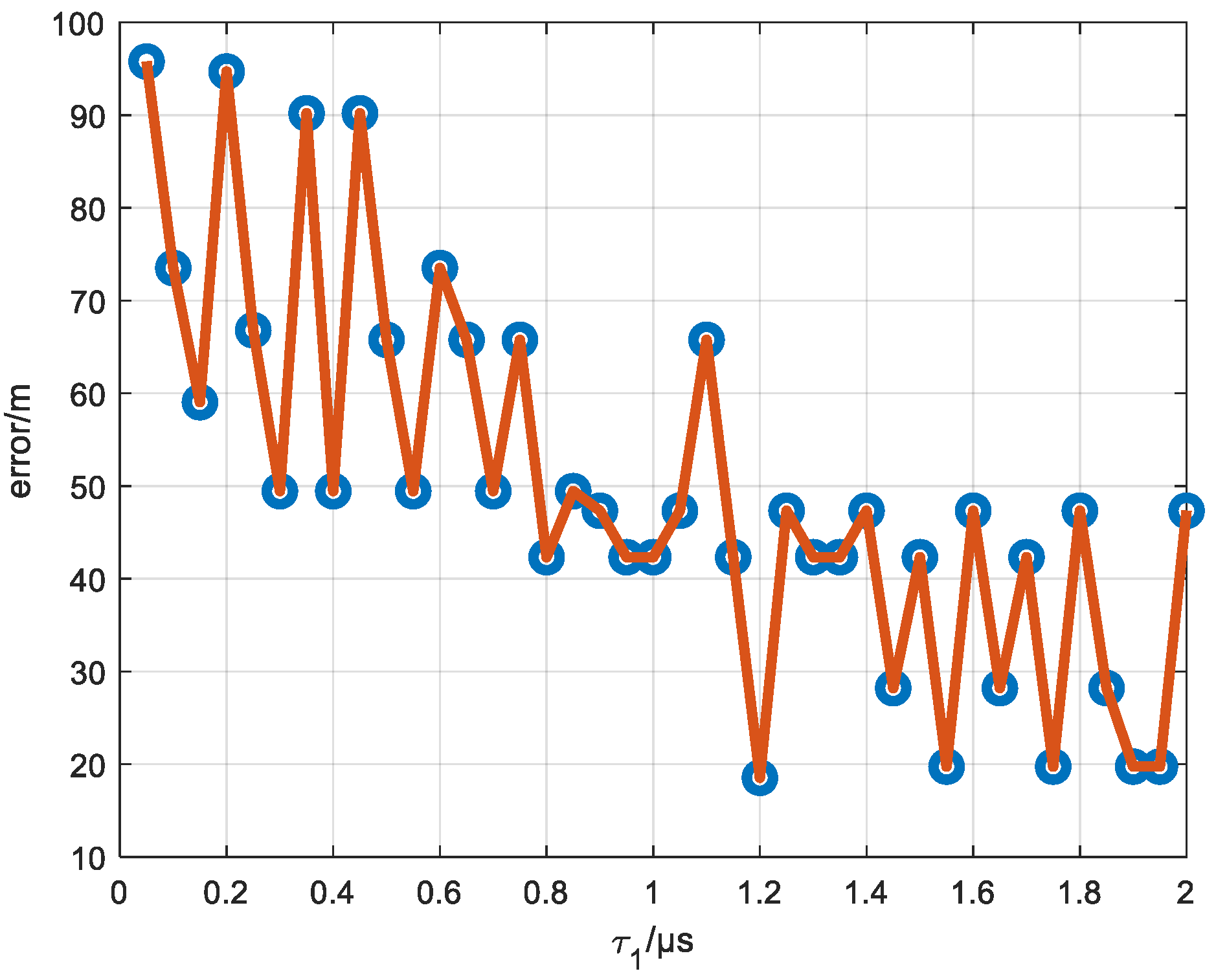 Atmosphere 16 00302 g014