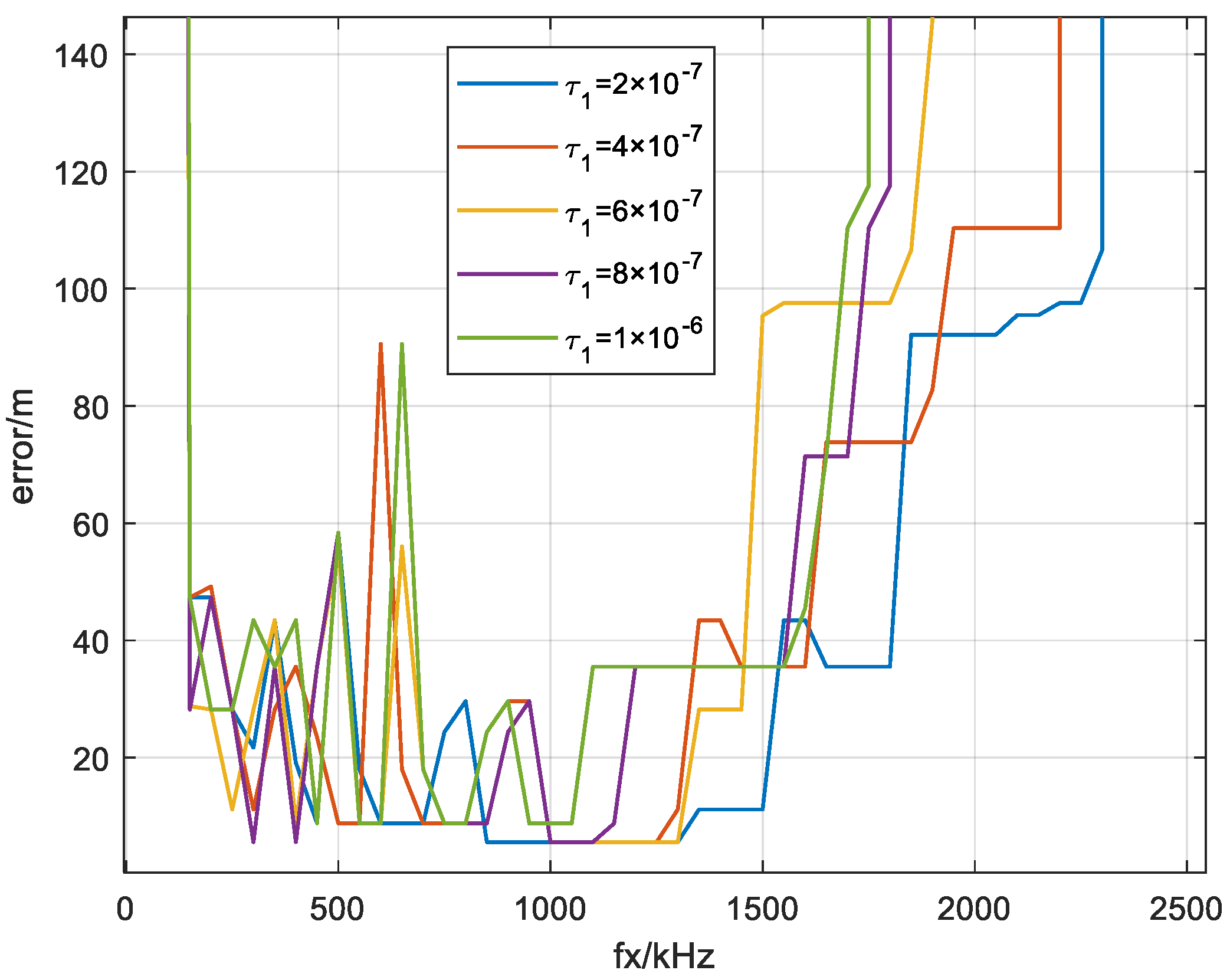 Atmosphere 16 00302 g015
