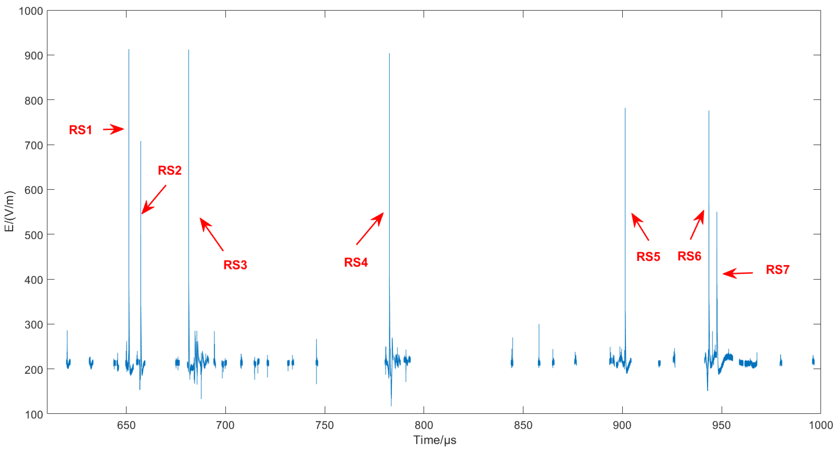 Atmosphere 16 00302 g016
