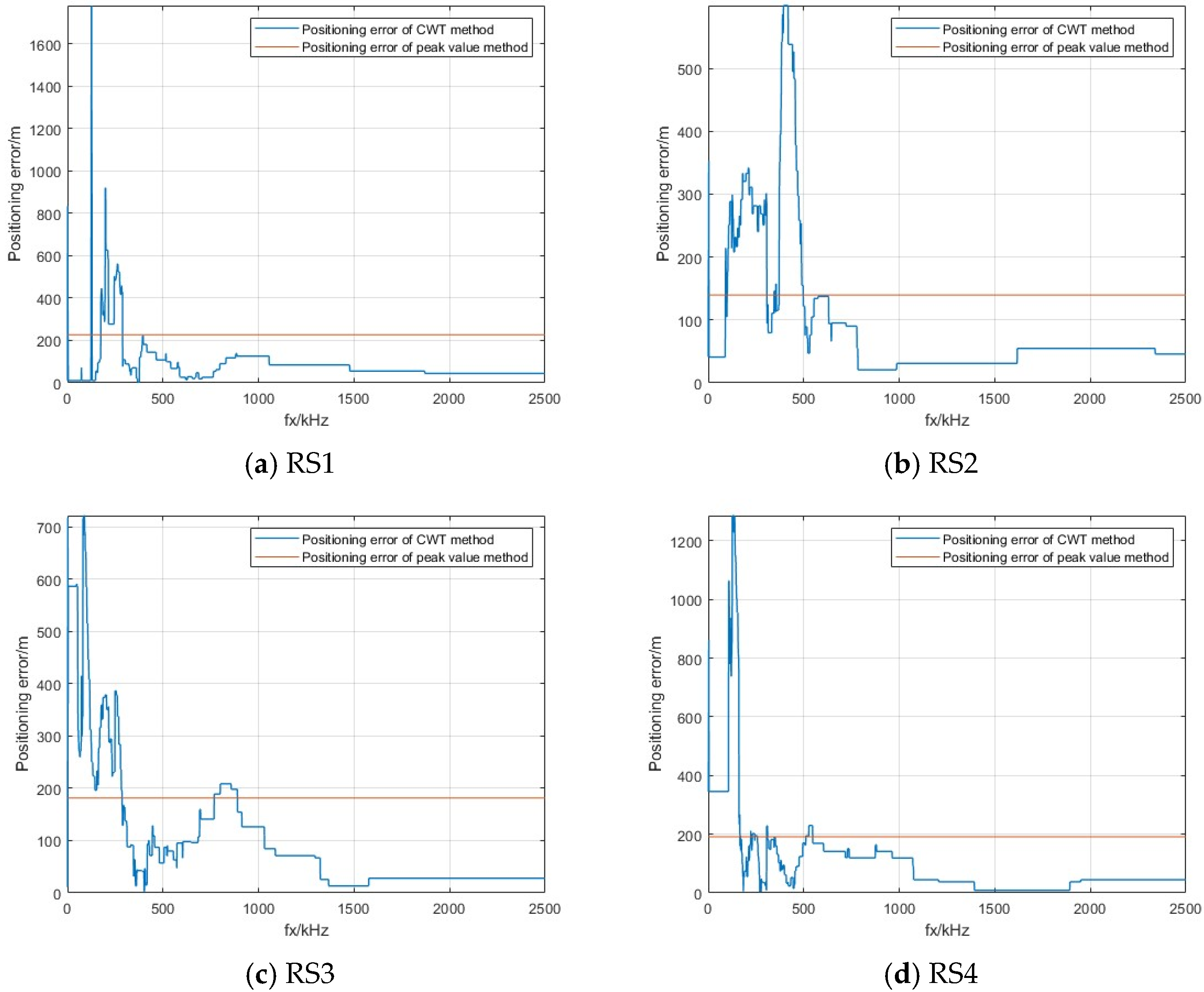 Atmosphere 16 00302 g017a