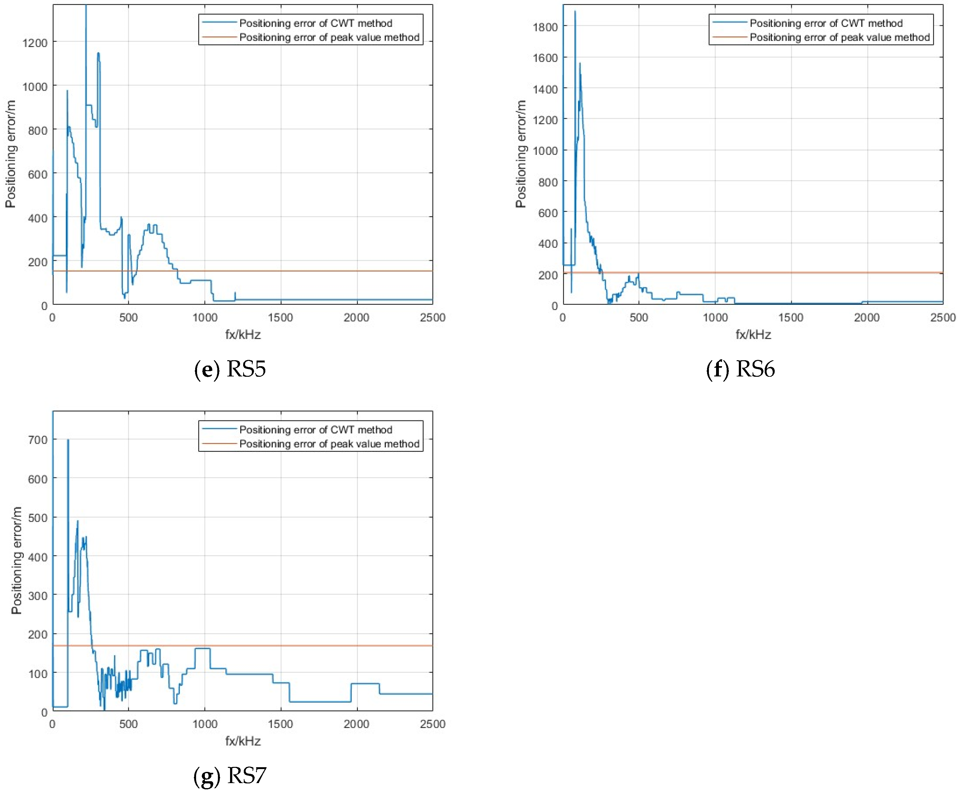 Atmosphere 16 00302 g017b