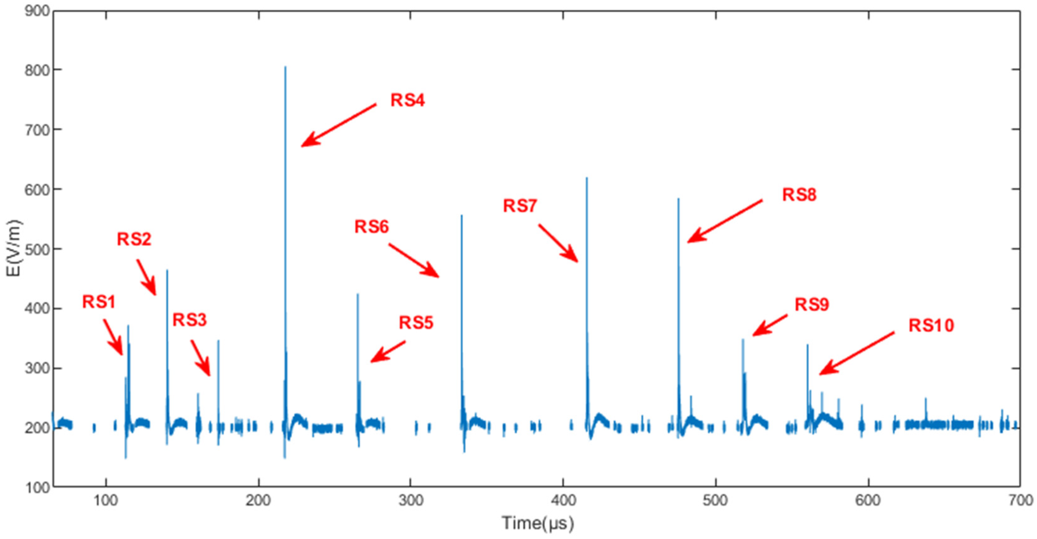 Atmosphere 16 00302 g018
