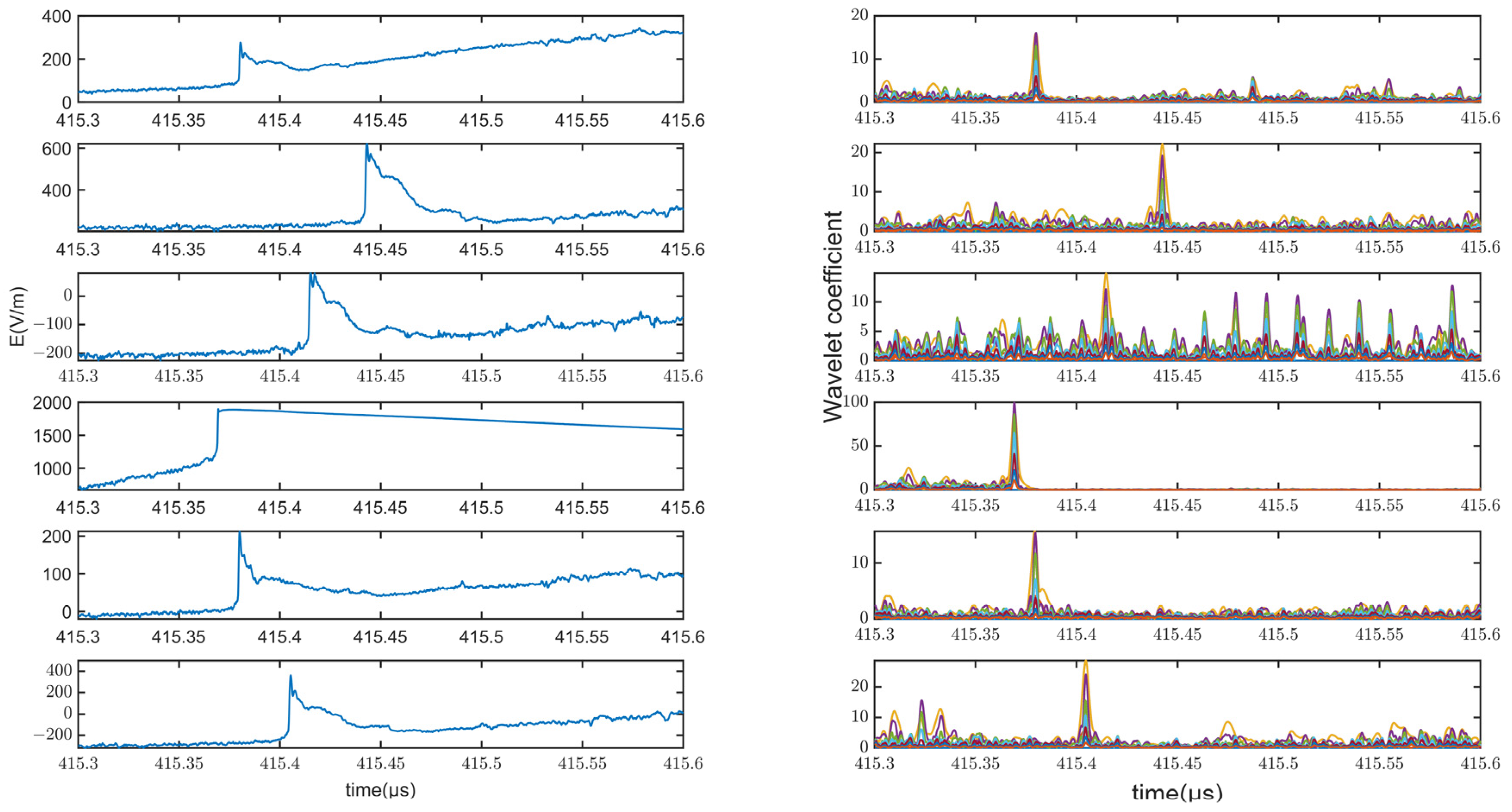 Atmosphere 16 00302 g019