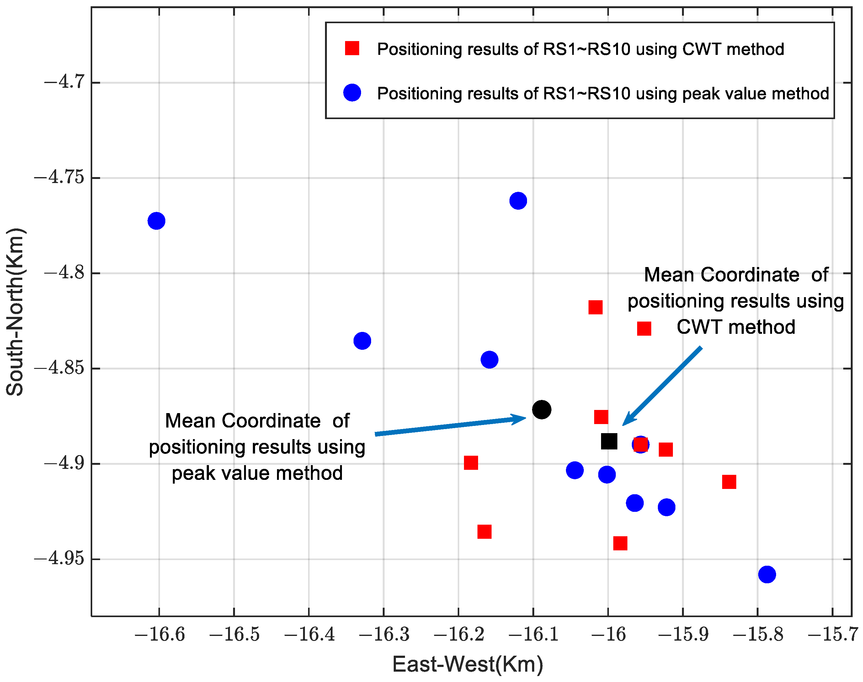 Atmosphere 16 00302 g020