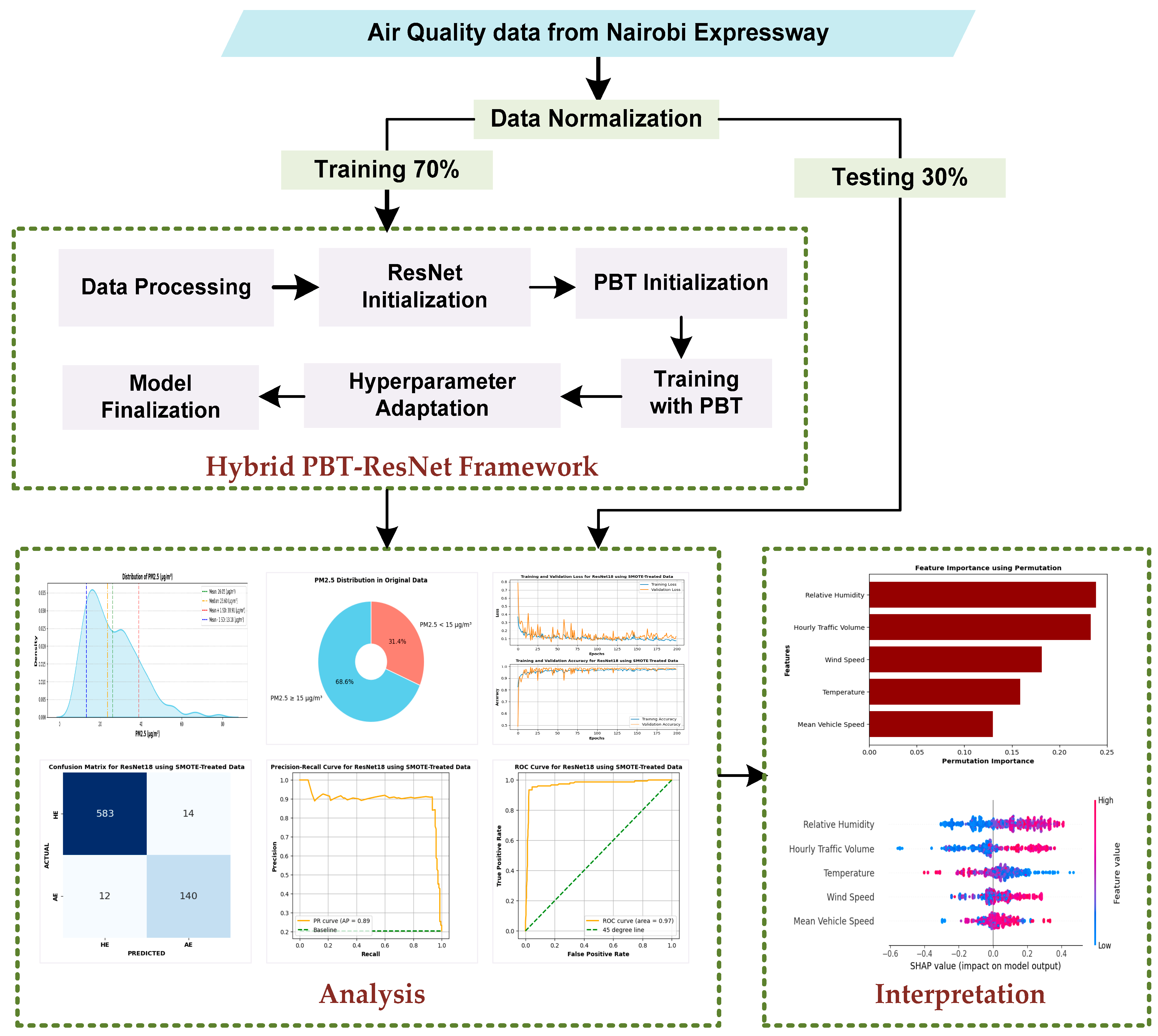 Atmosphere 16 00303 g001