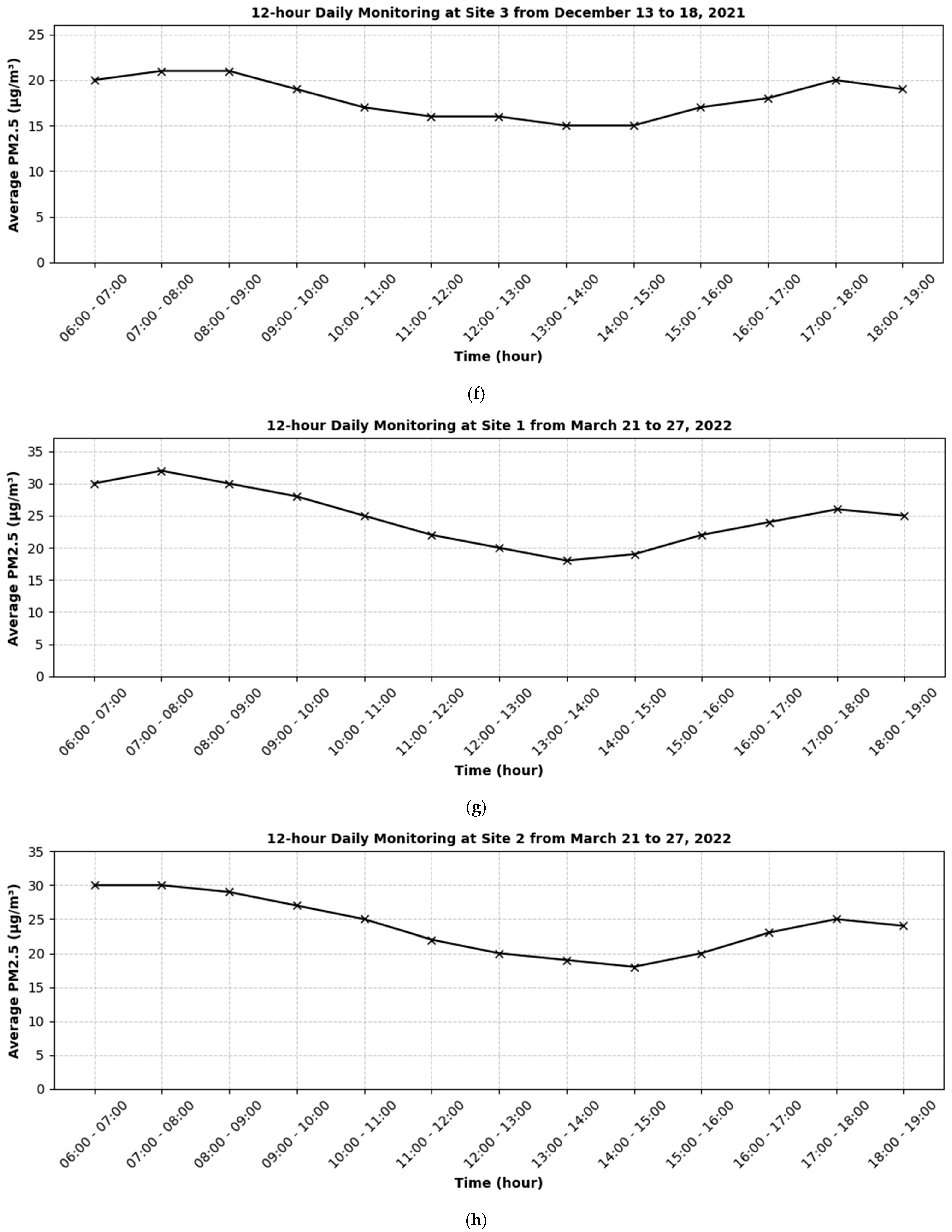 Atmosphere 16 00303 g003c