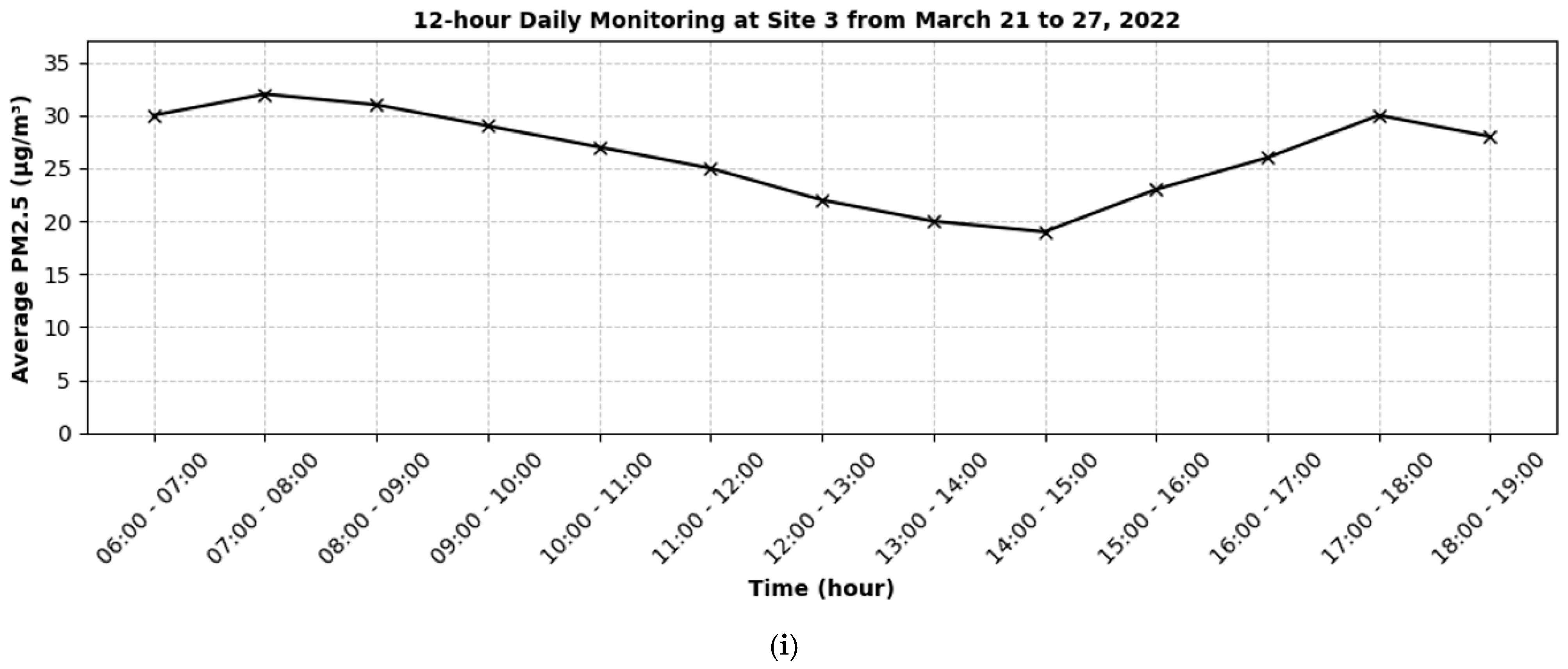 Atmosphere 16 00303 g003d
