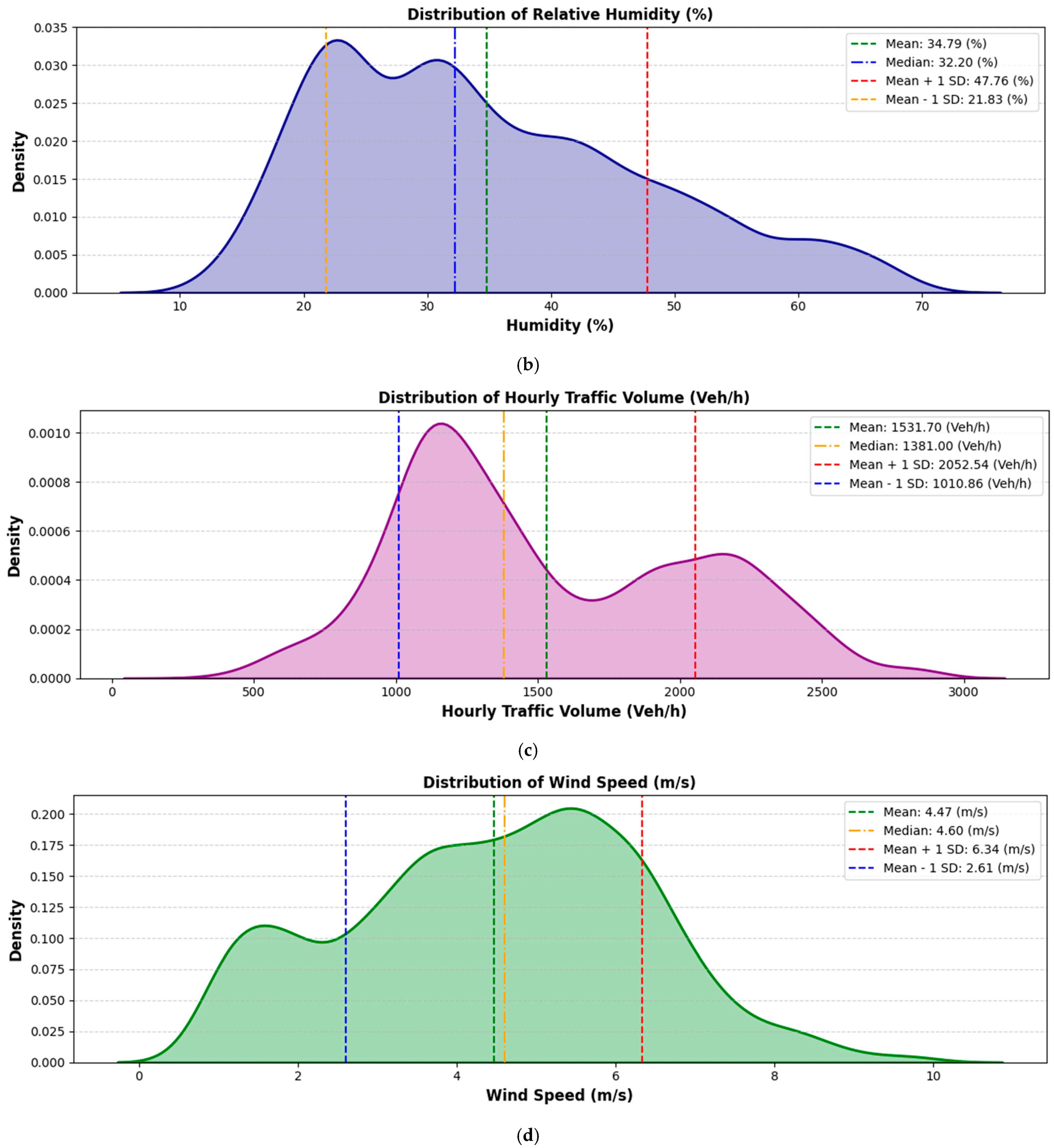 Atmosphere 16 00303 g004b