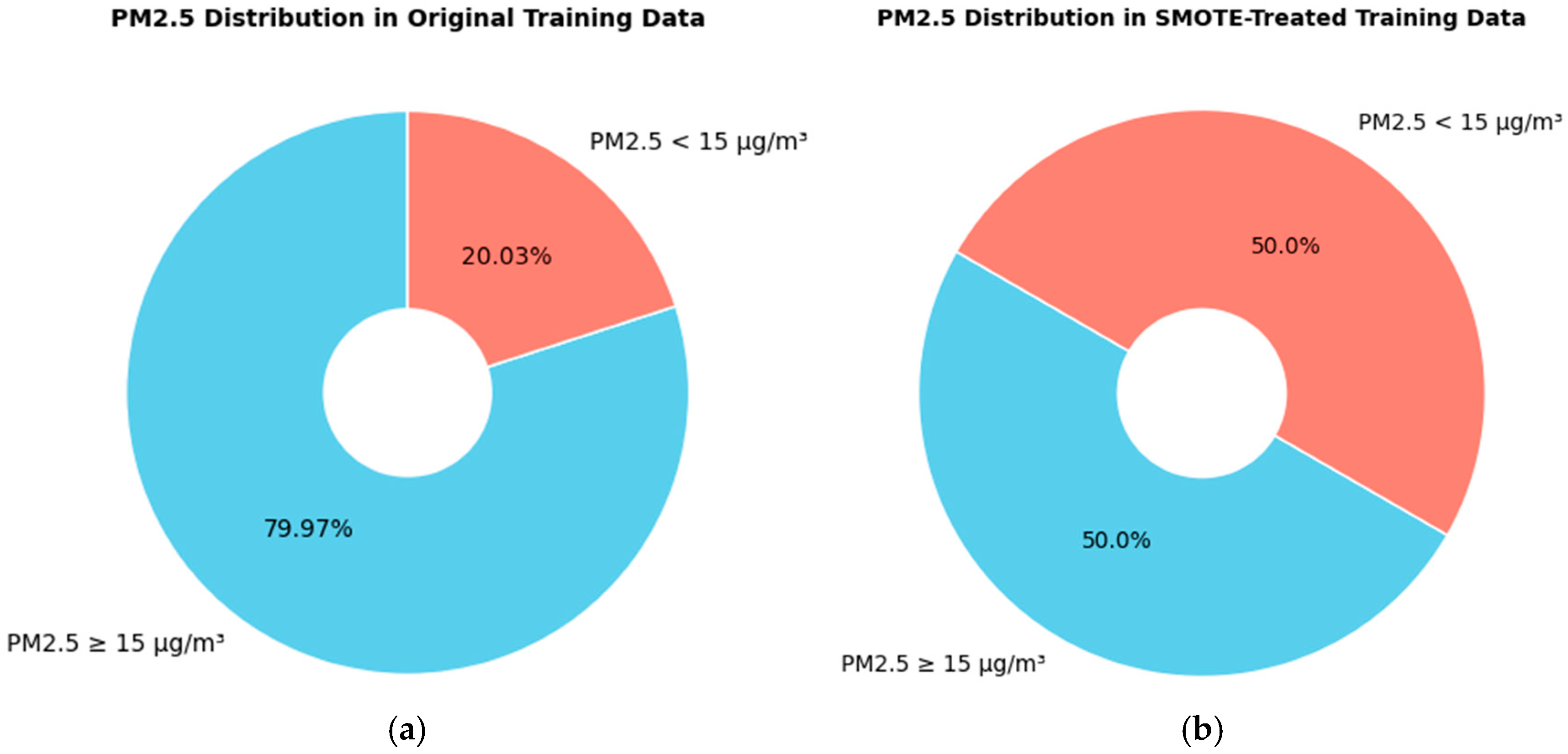 Atmosphere 16 00303 g005