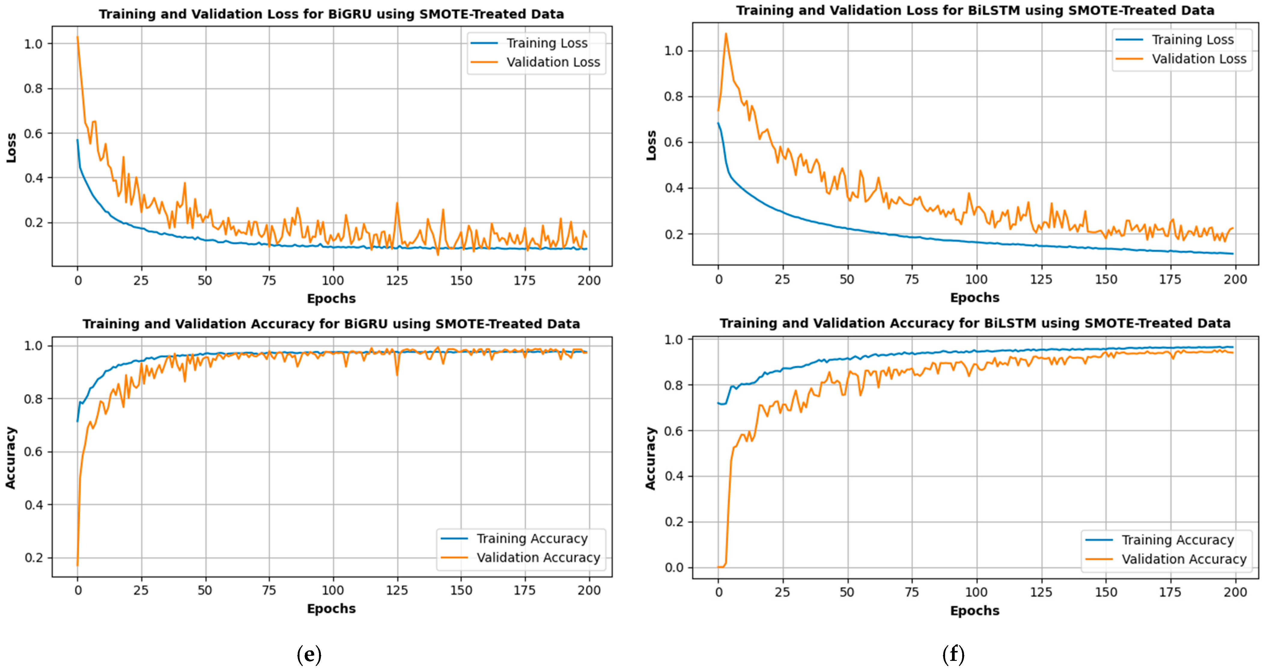 Atmosphere 16 00303 g006b