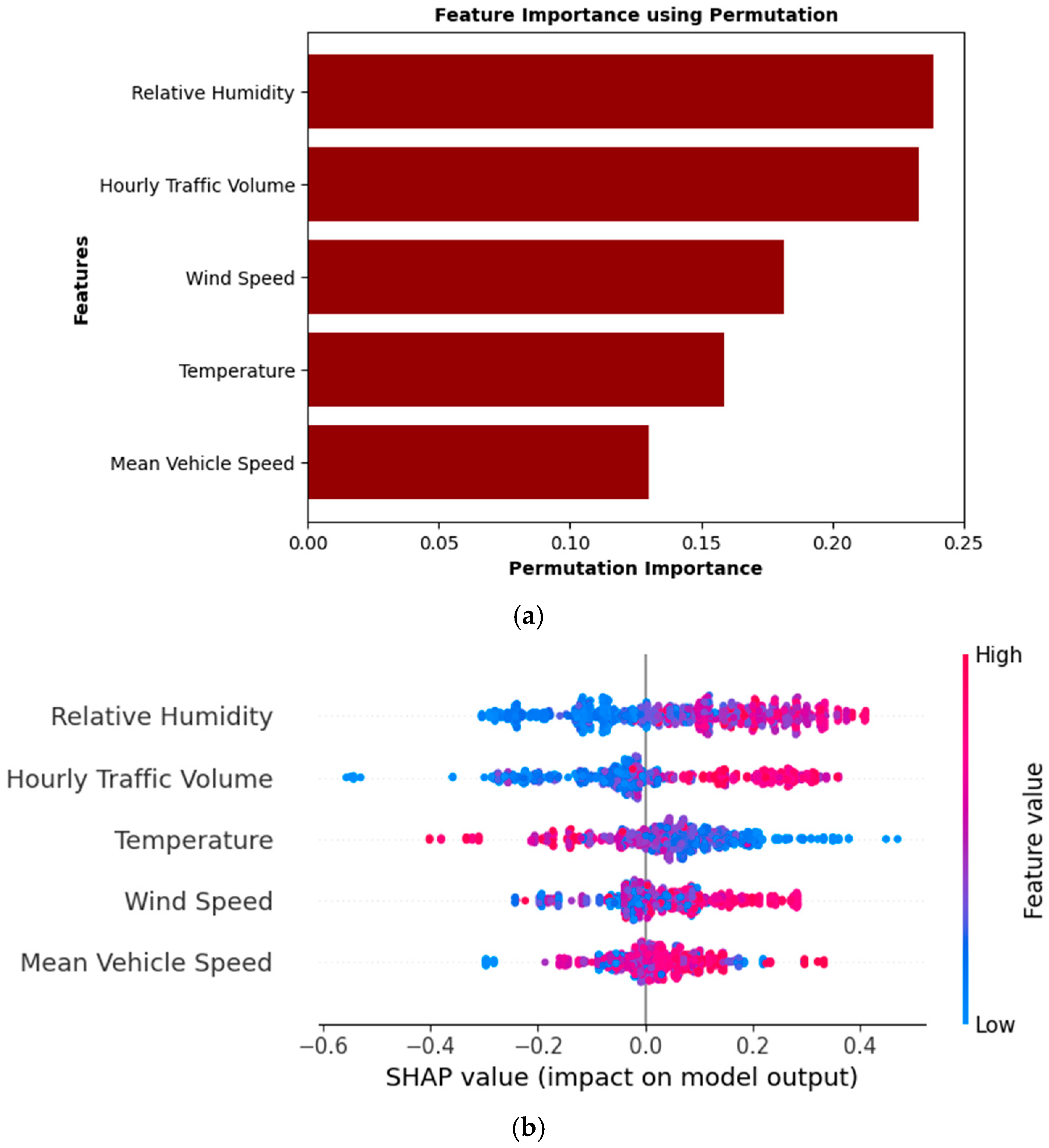 Atmosphere 16 00303 g008