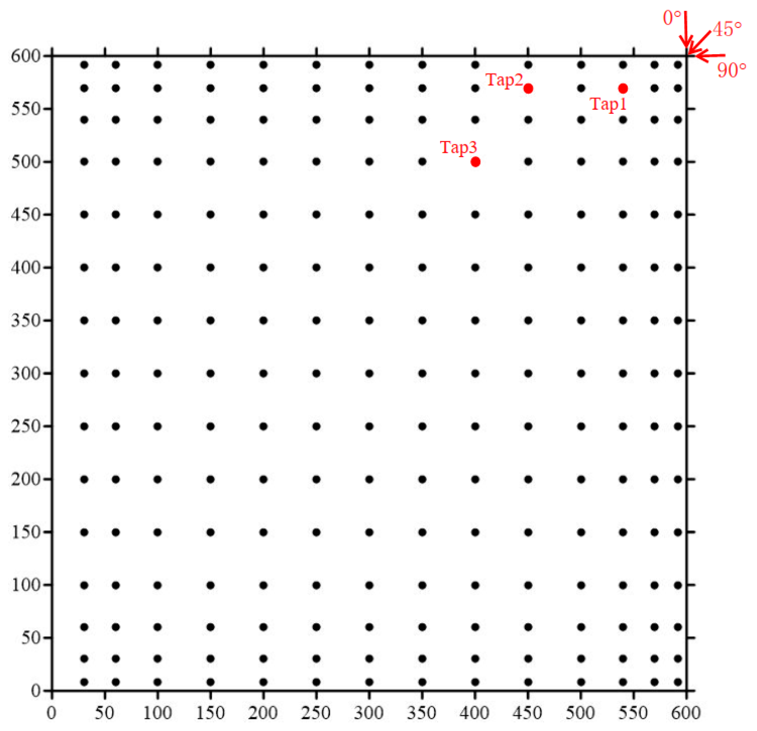 Atmosphere 16 00304 g002