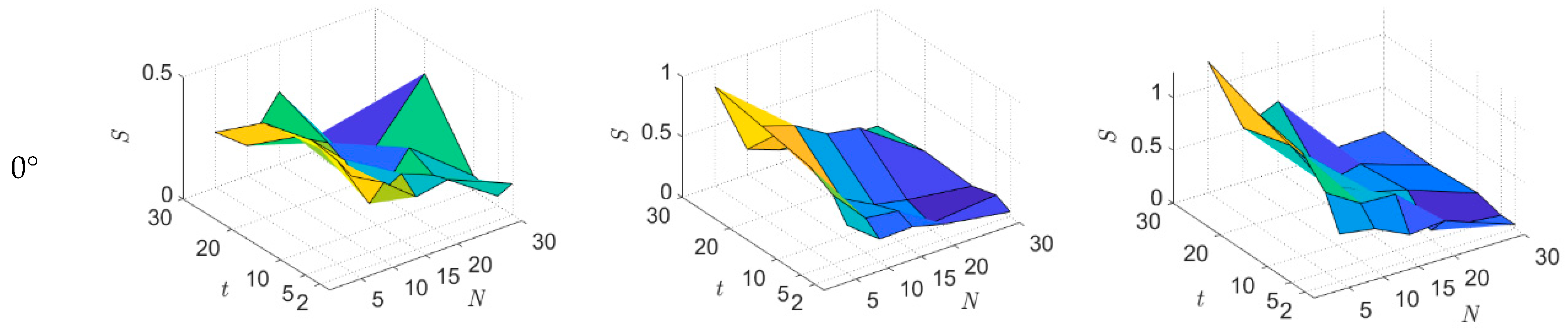 Atmosphere 16 00304 g005a