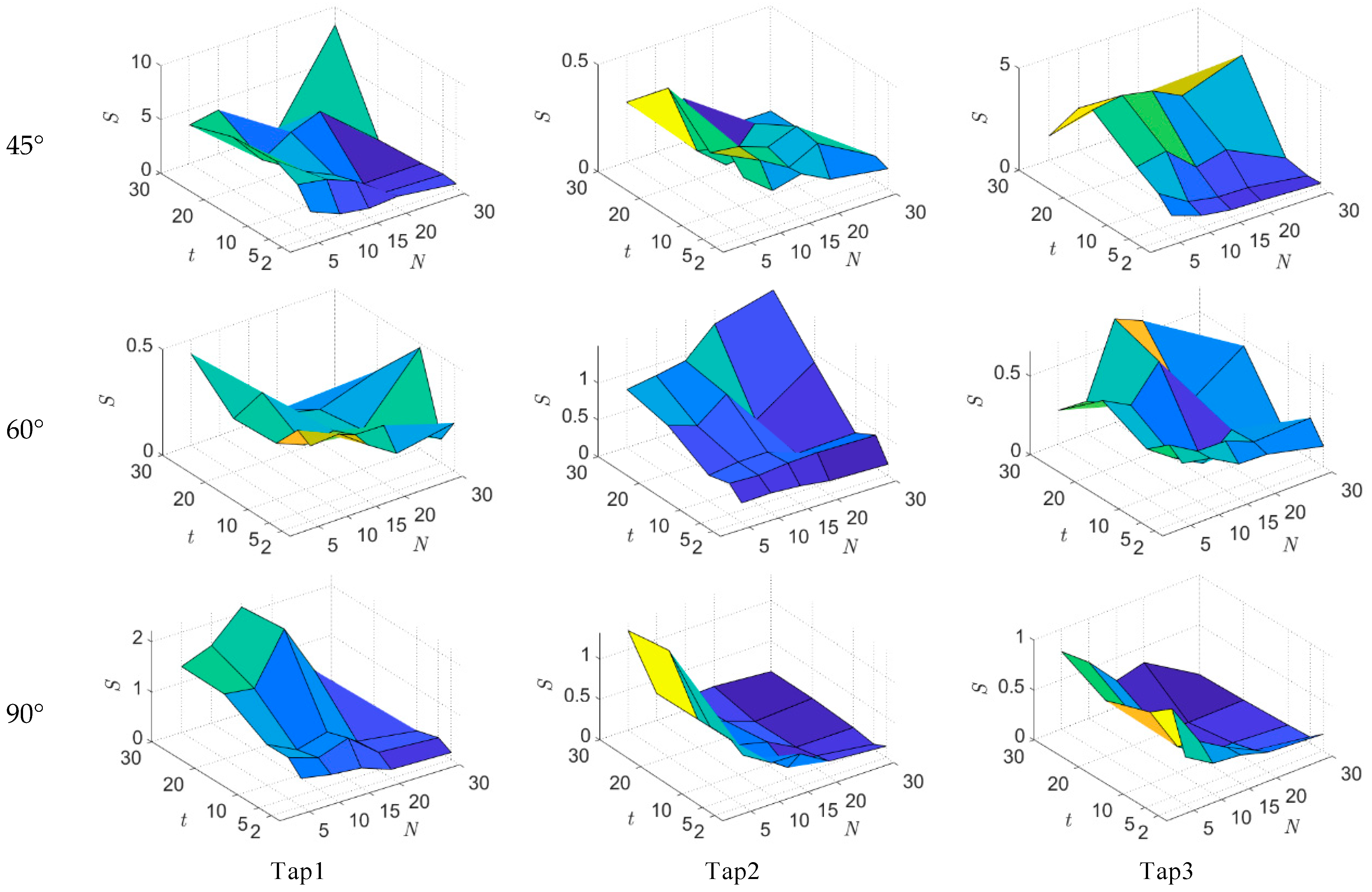 Atmosphere 16 00304 g005b