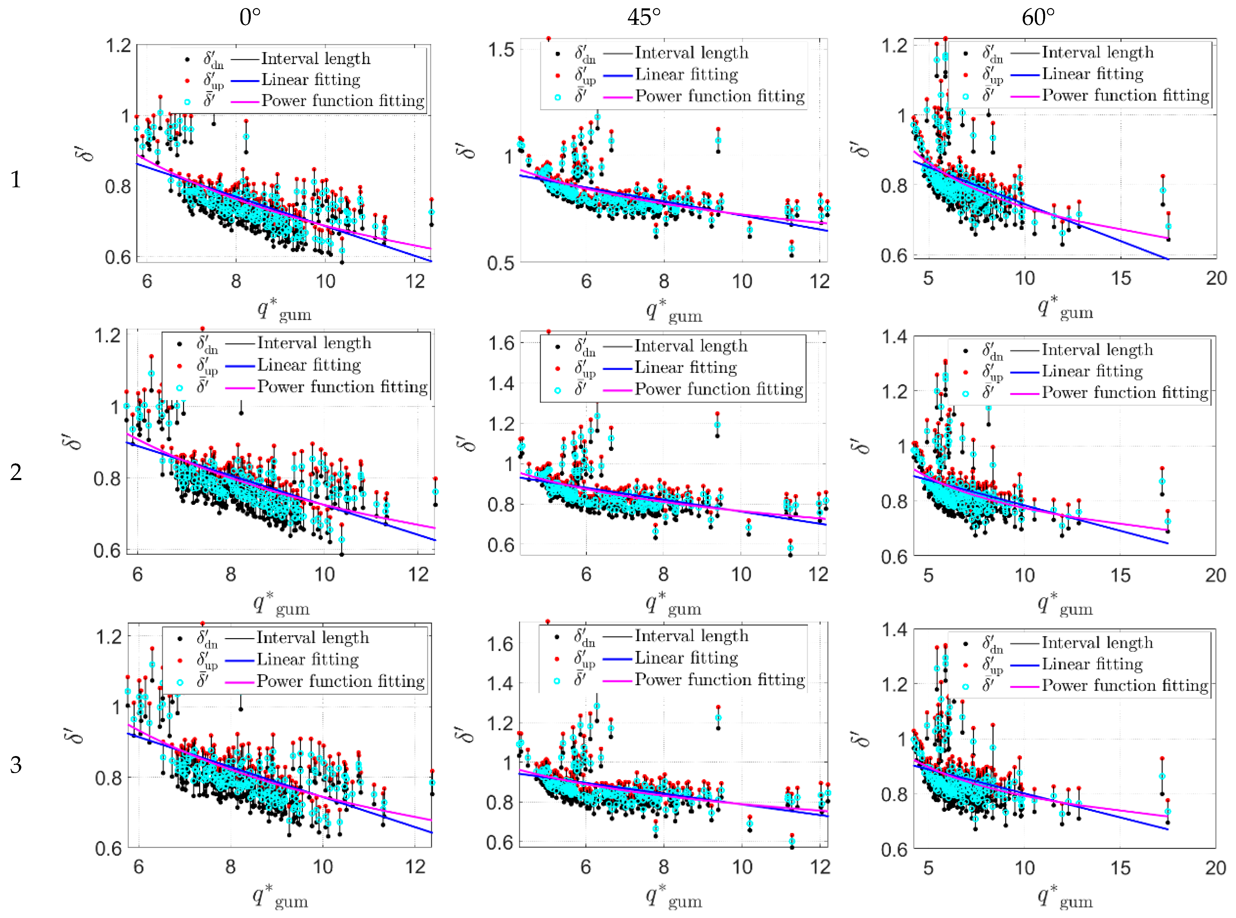 Atmosphere 16 00304 g006a