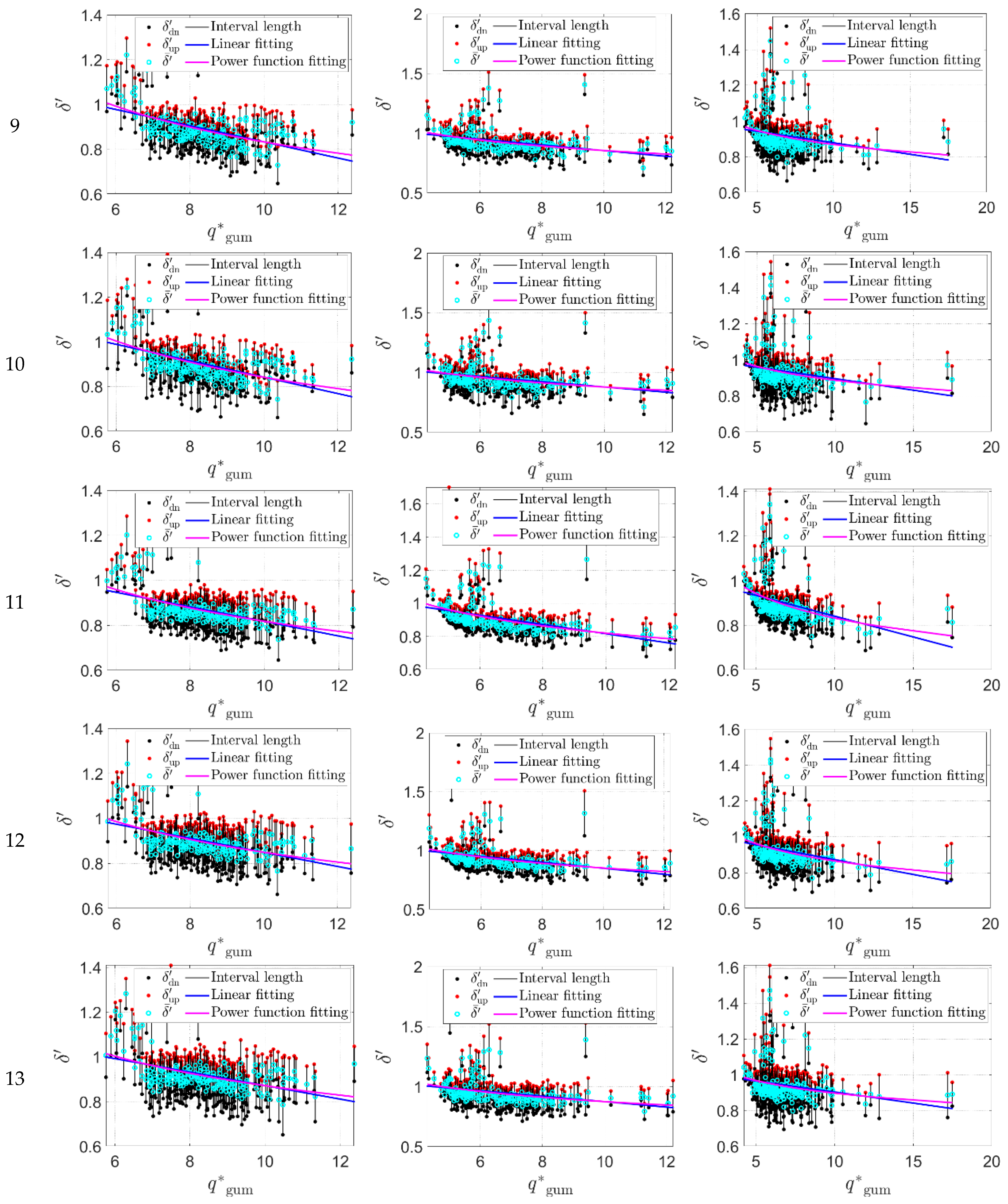 Atmosphere 16 00304 g006c