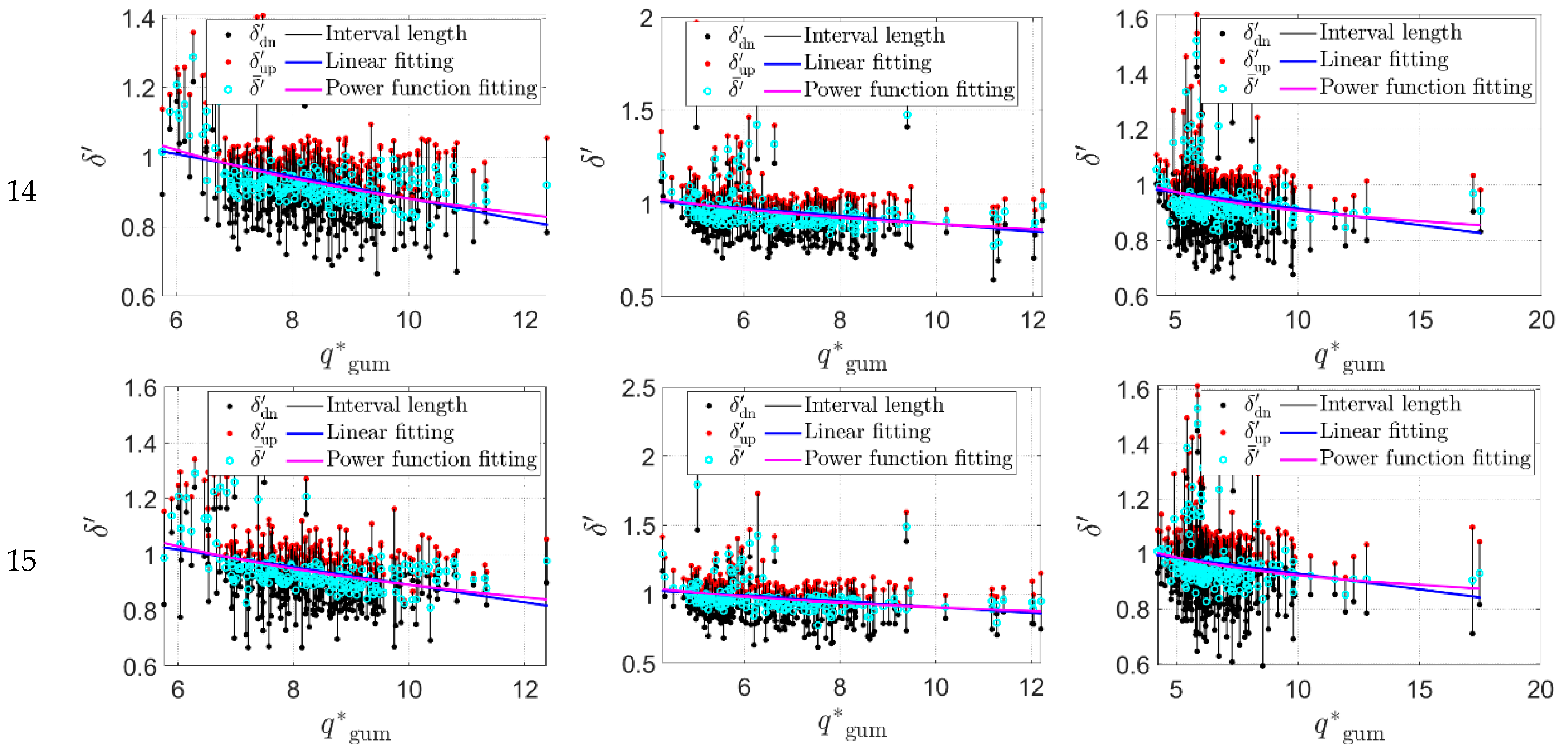 Atmosphere 16 00304 g006d