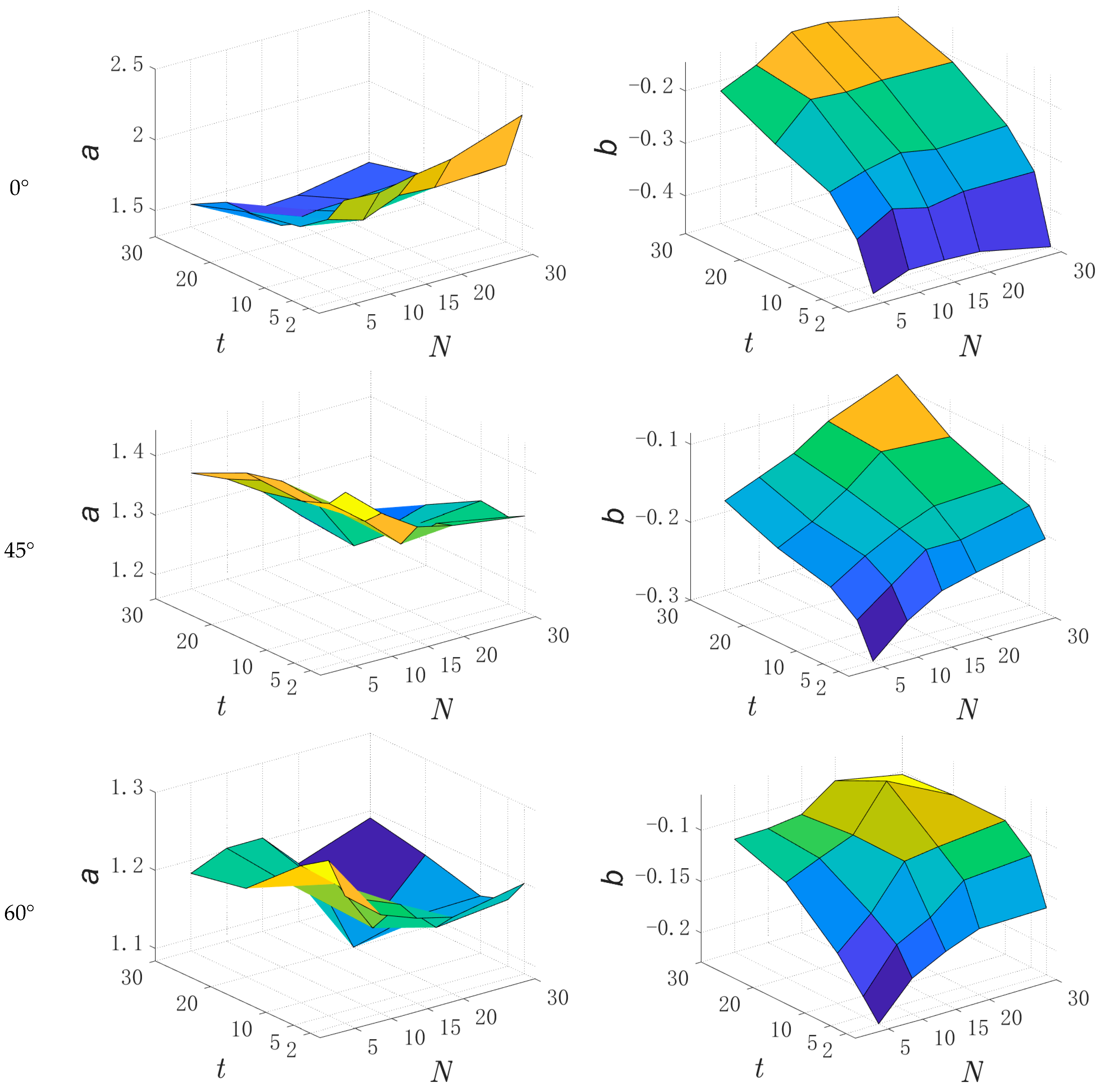 Atmosphere 16 00304 g007a