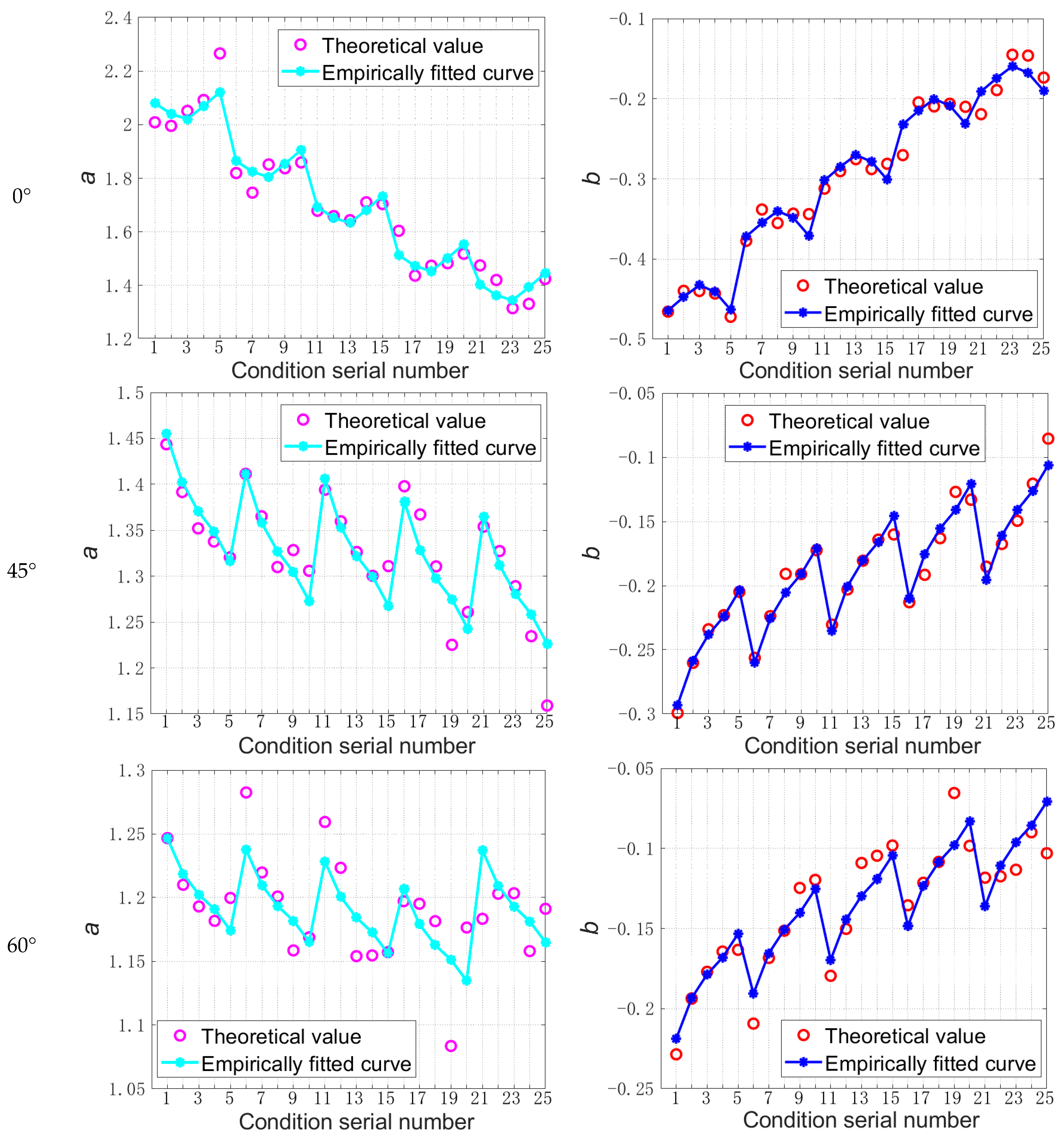 Atmosphere 16 00304 g008a