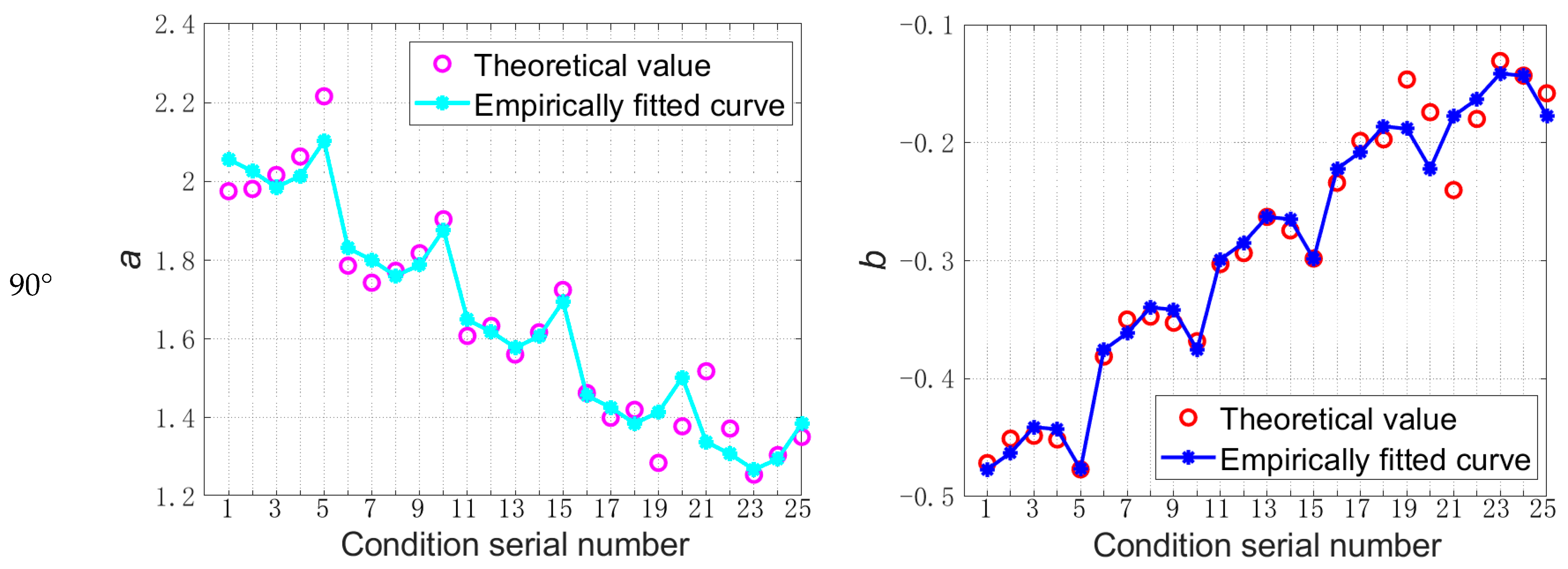 Atmosphere 16 00304 g008b
