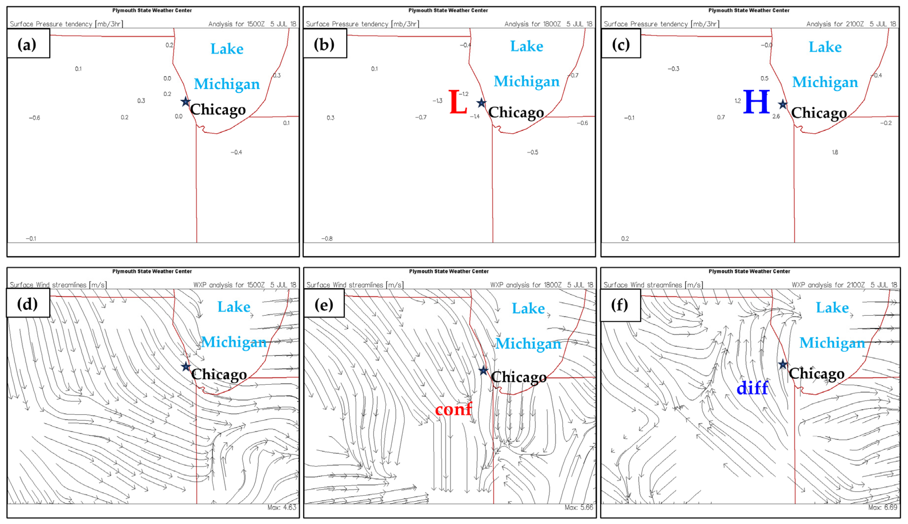Atmosphere 16 00306 g008