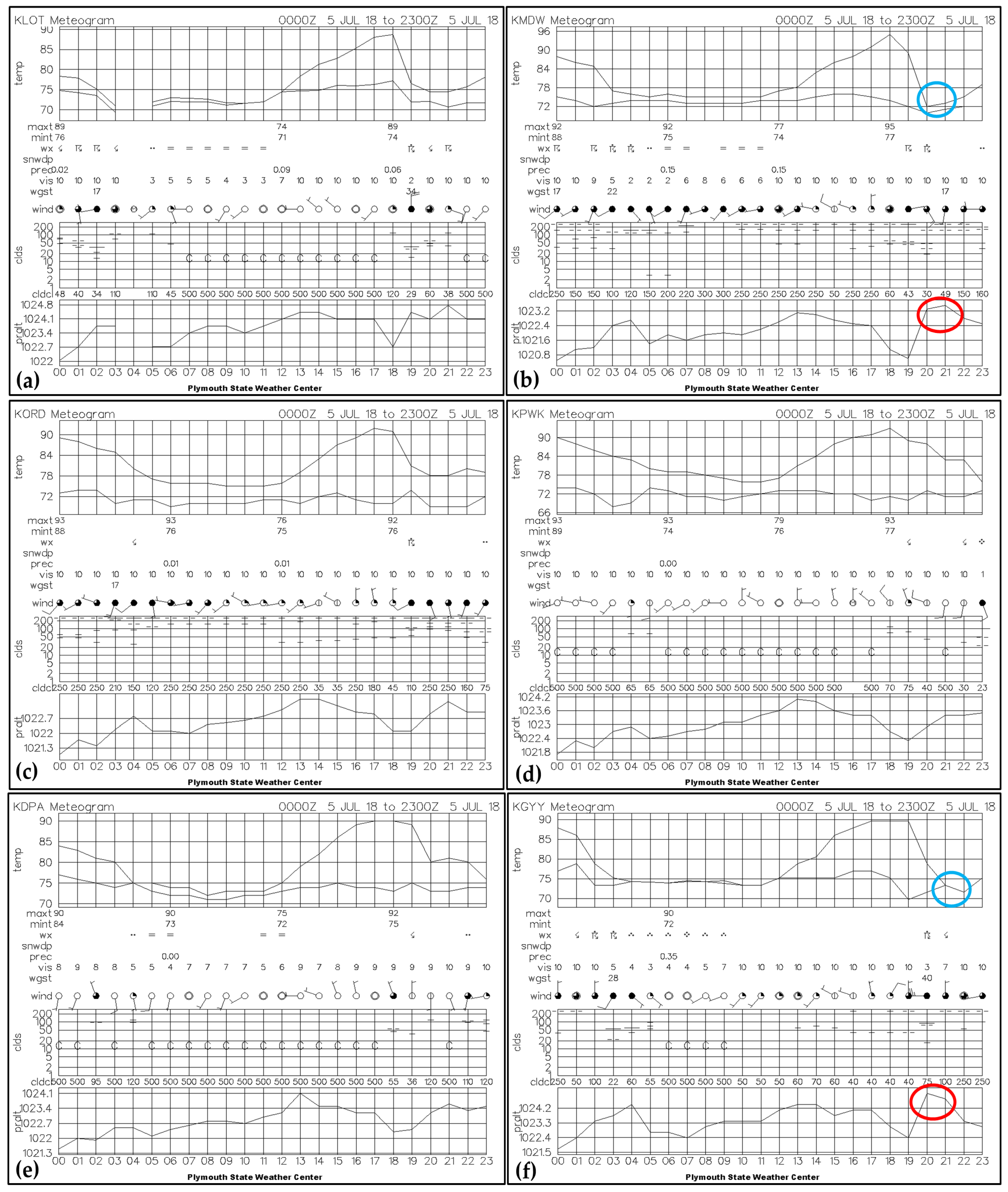 Atmosphere 16 00306 g011