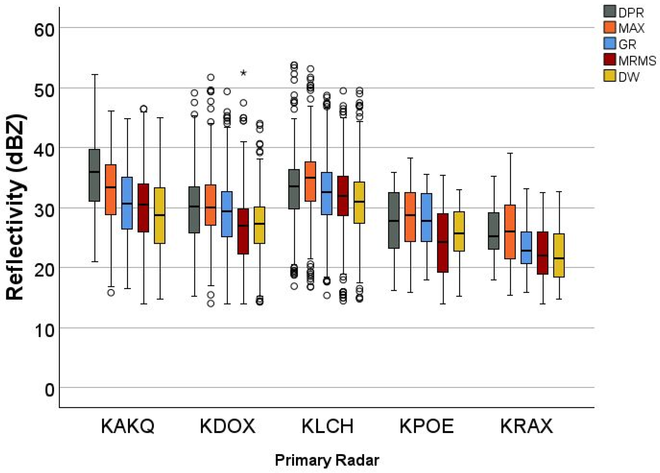 Atmosphere 16 00307 g005