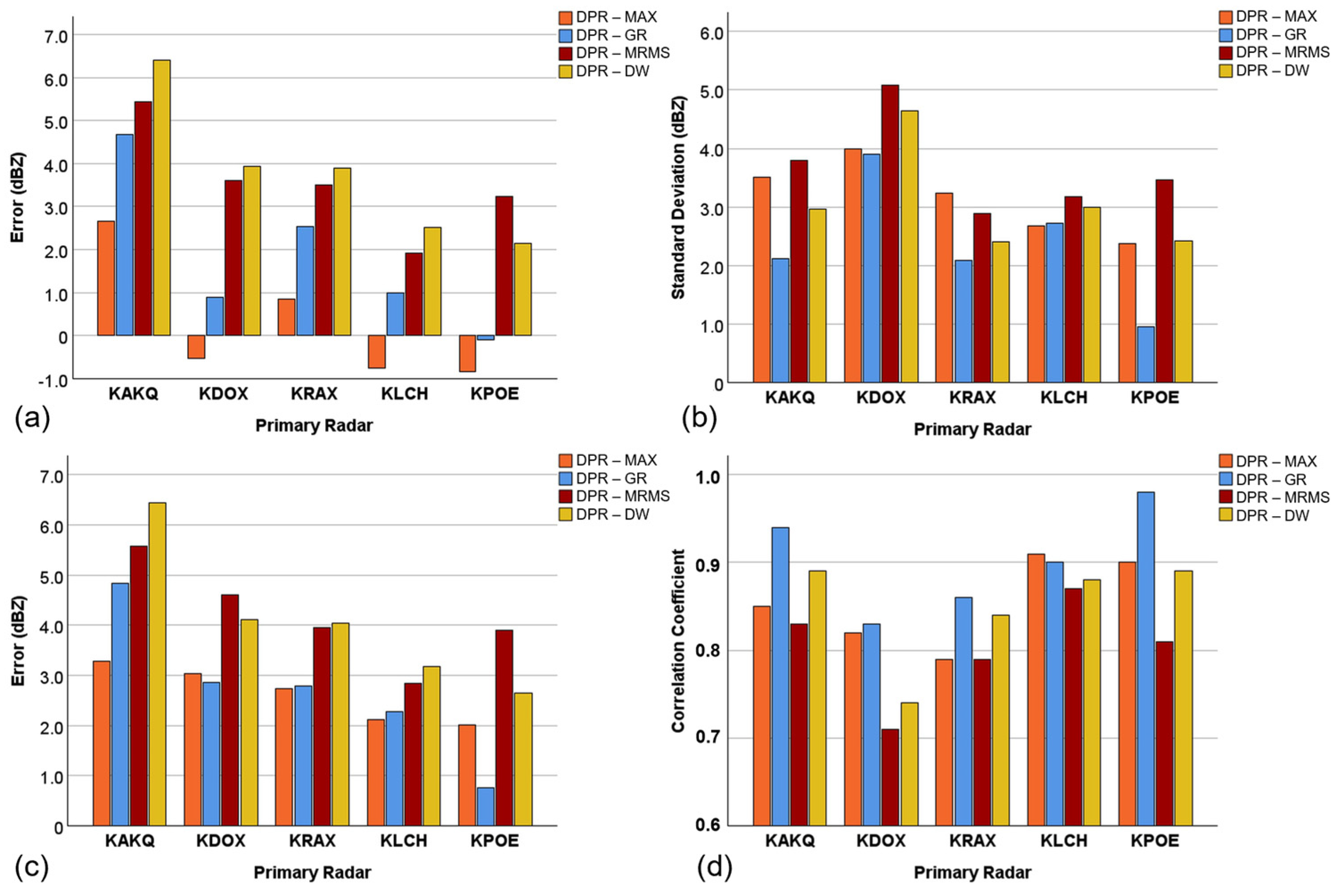 Atmosphere 16 00307 g006