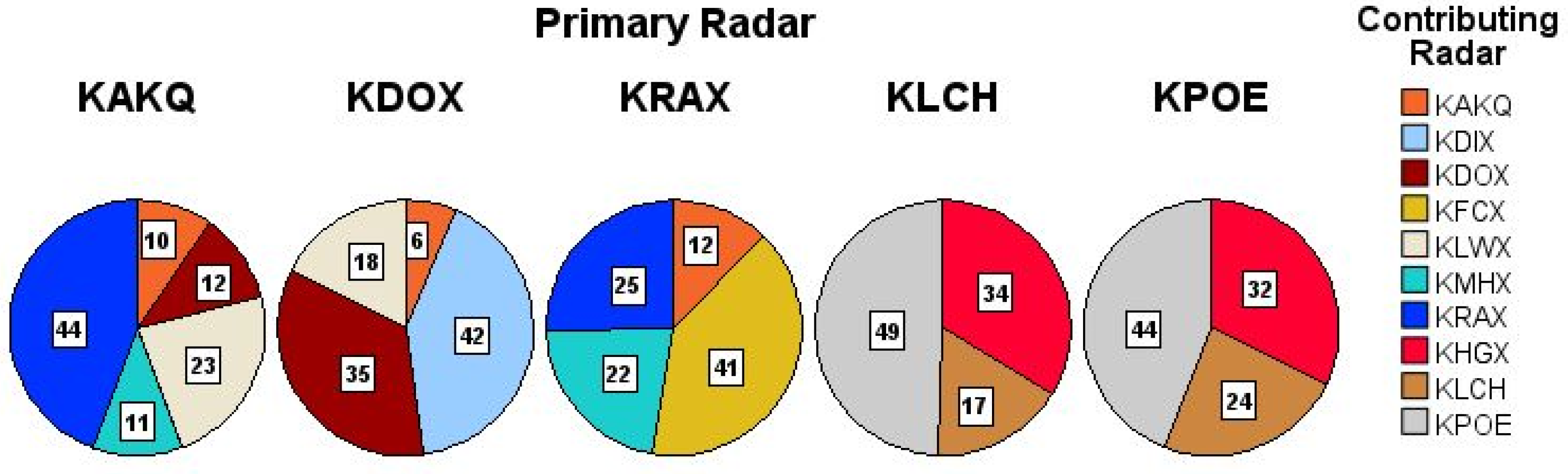 Atmosphere 16 00307 g007
