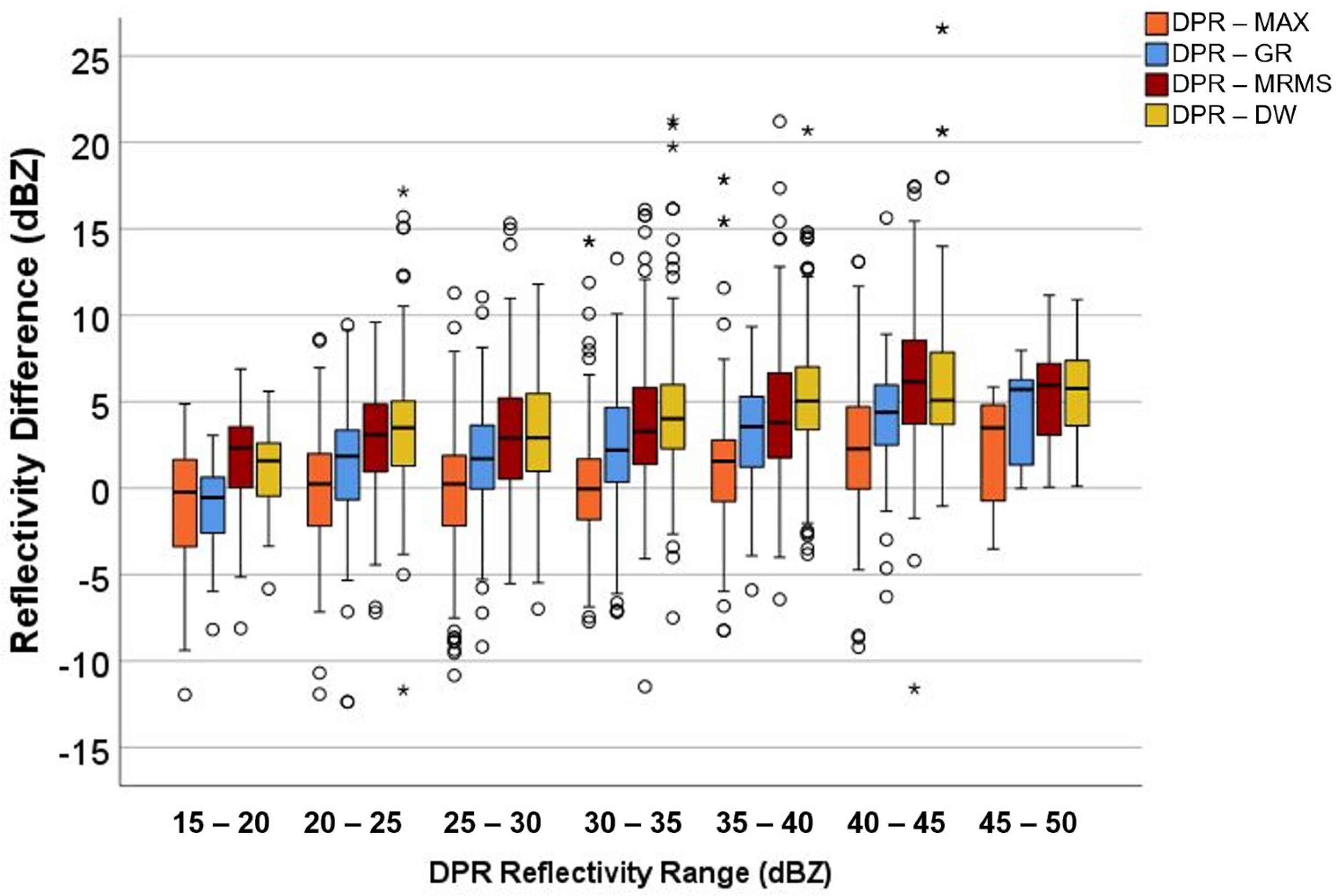 Atmosphere 16 00307 g009