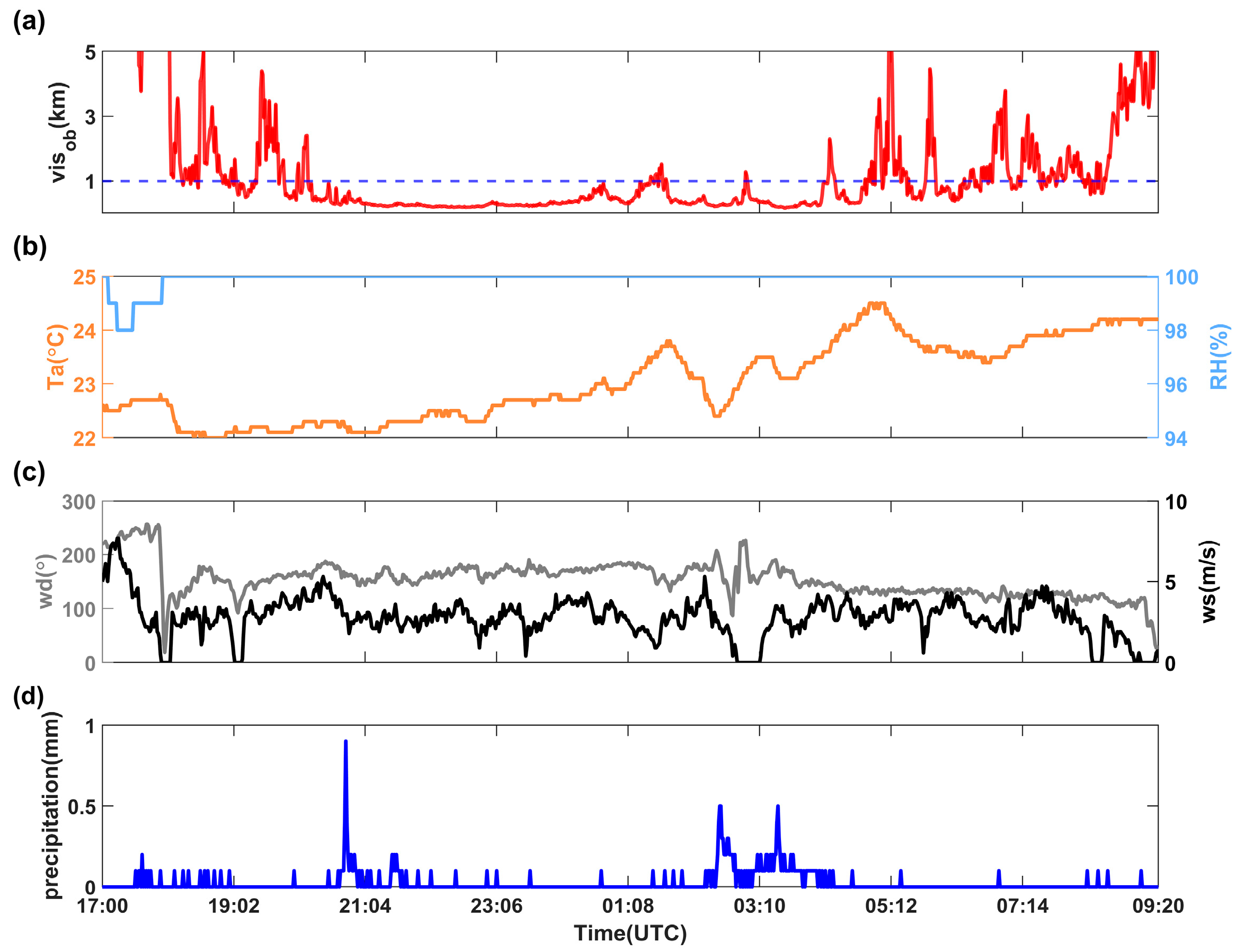Atmosphere 16 00308 g002