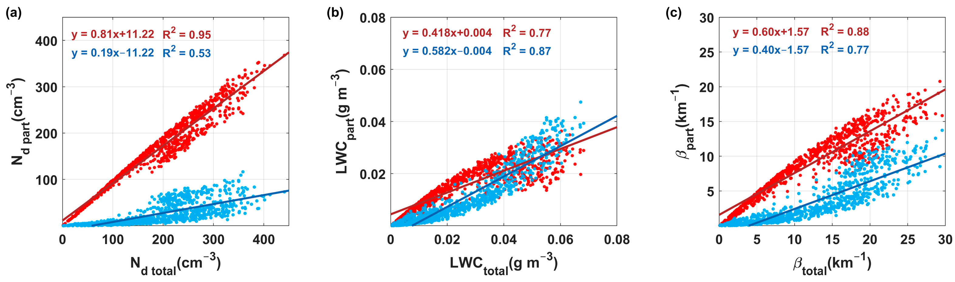 Atmosphere 16 00308 g005