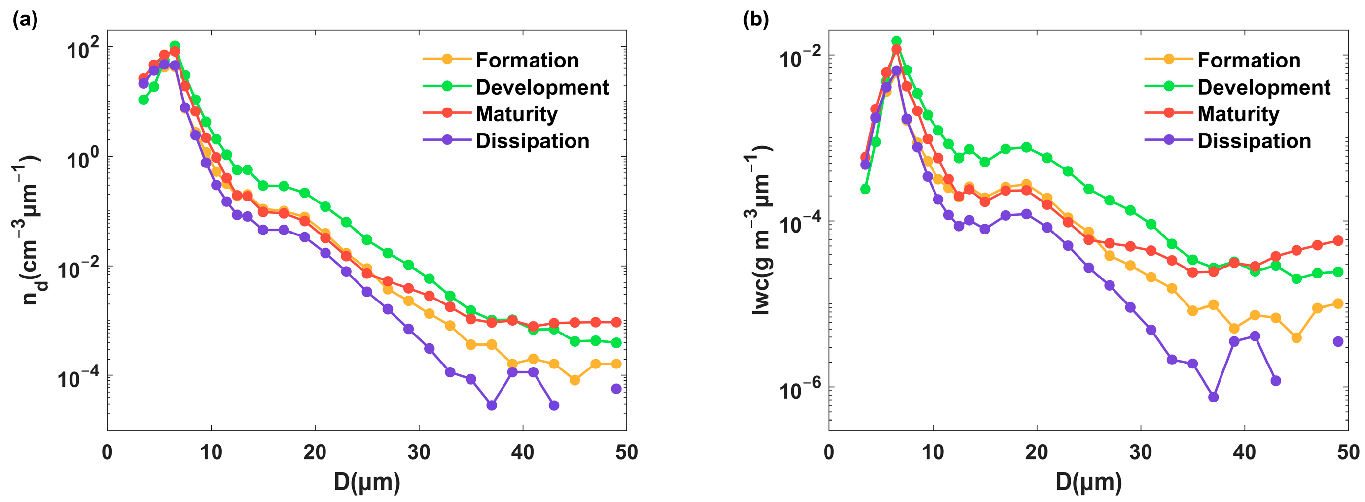 Atmosphere 16 00308 g006