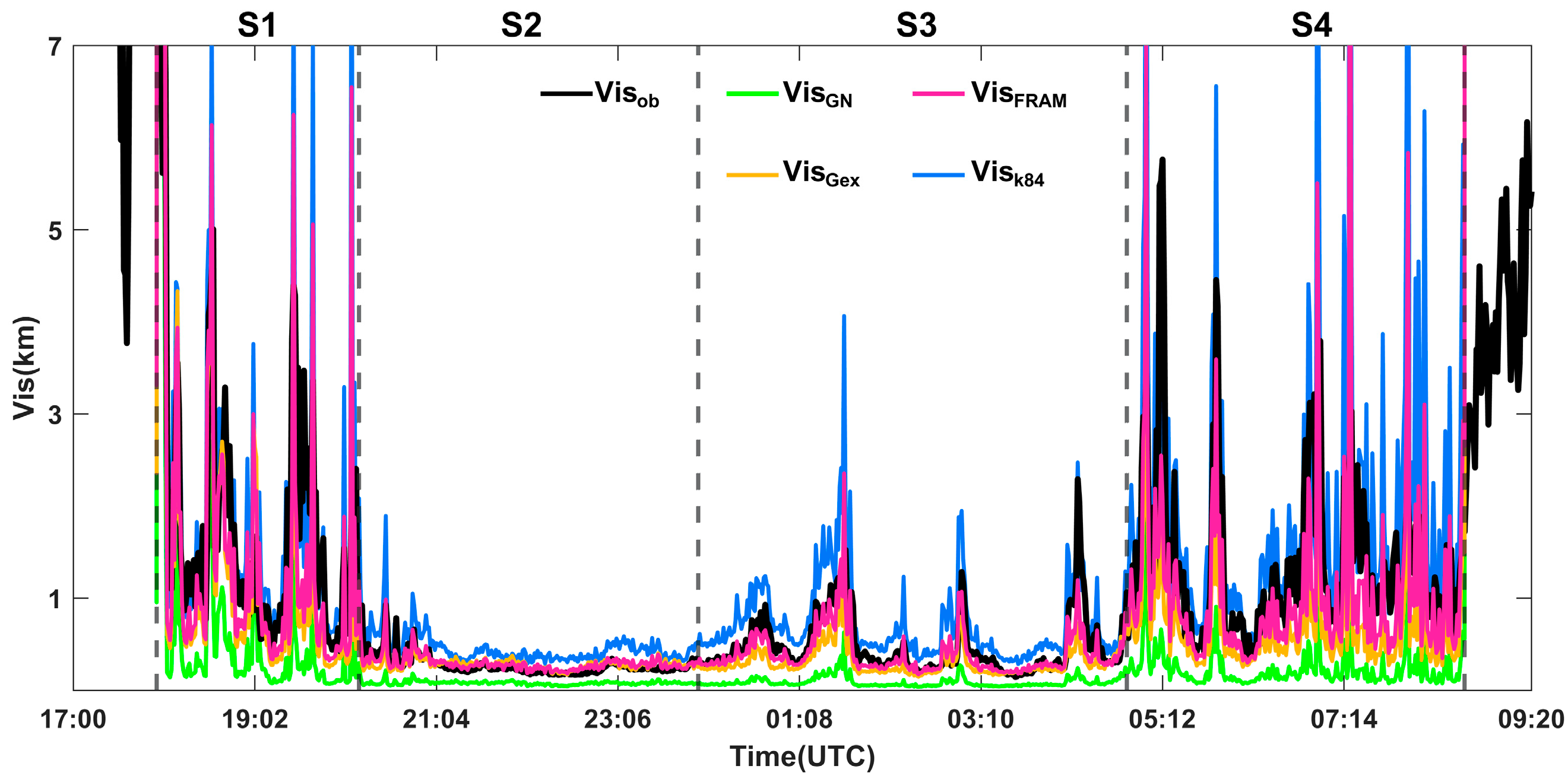 Atmosphere 16 00308 g007