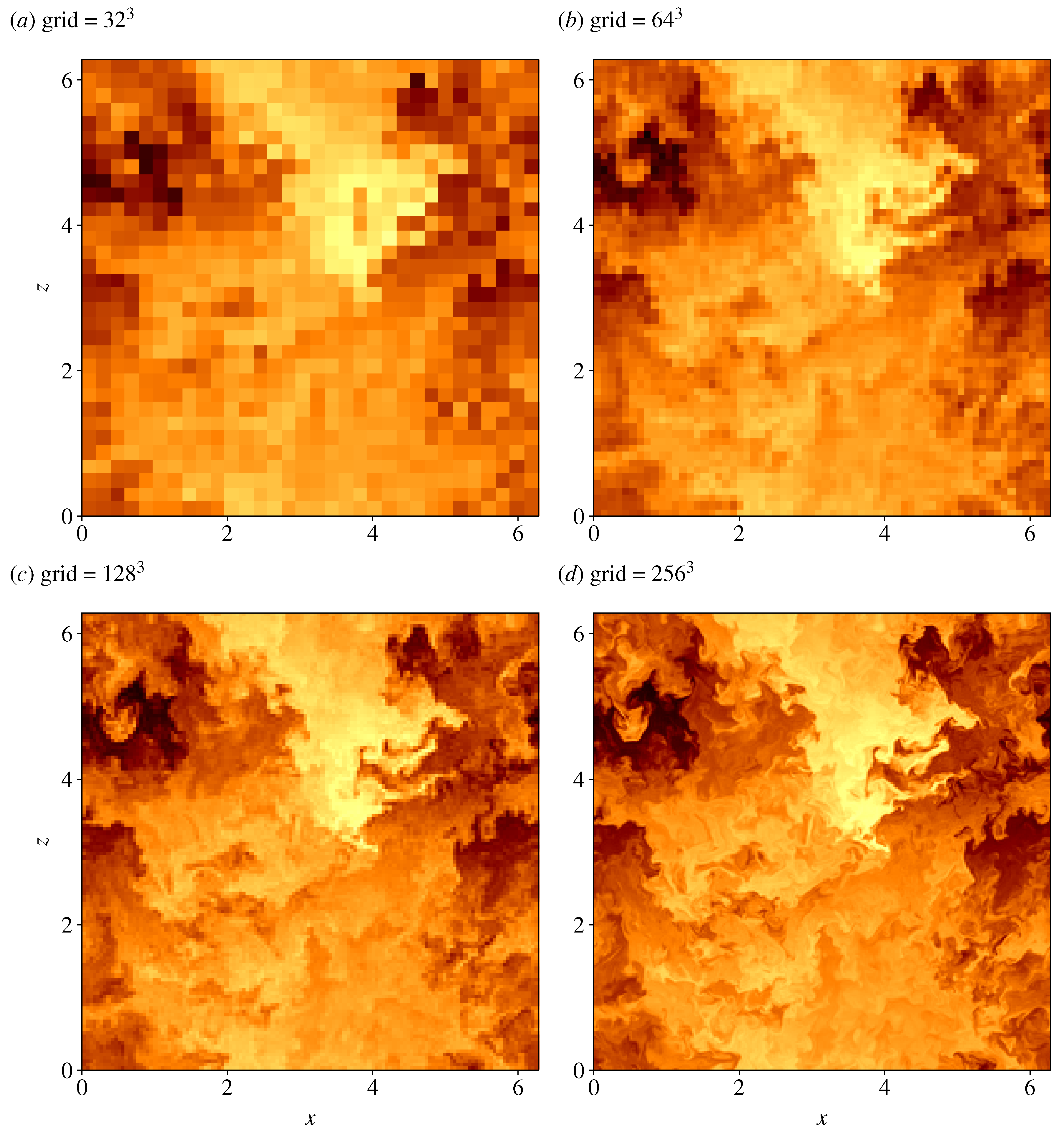 Atmosphere 16 00310 g001