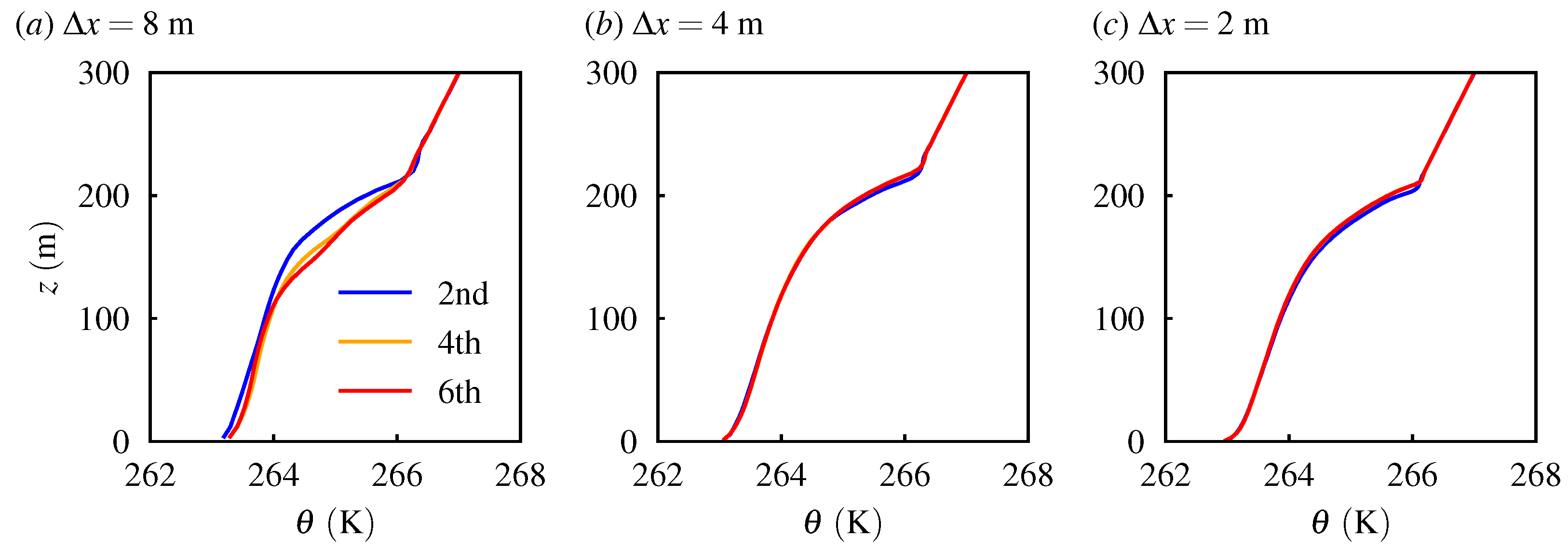 Atmosphere 16 00310 g005
