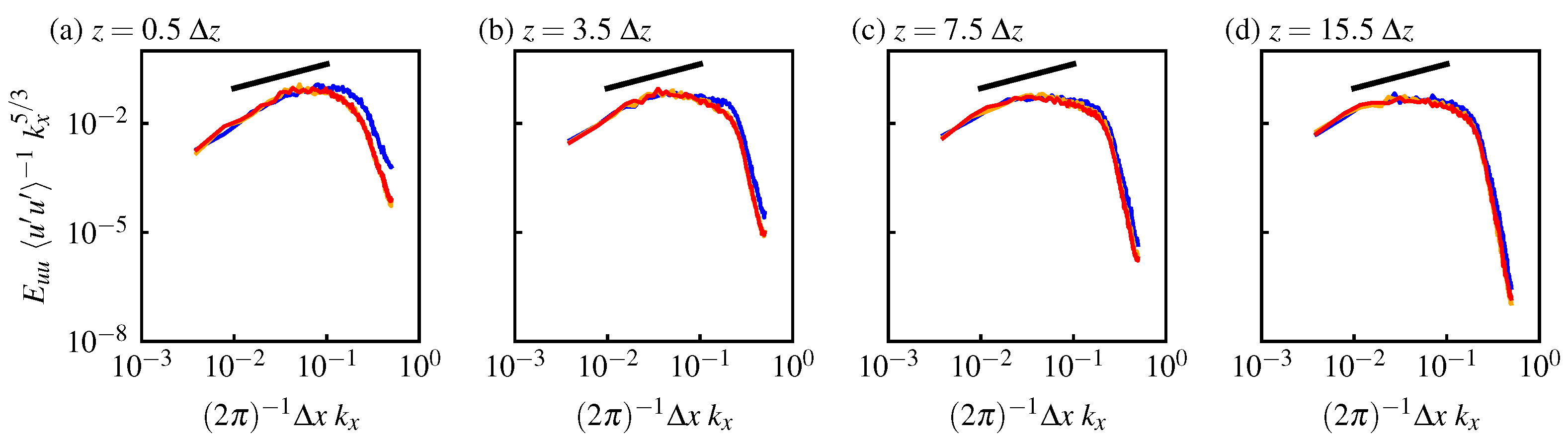 Atmosphere 16 00310 g009