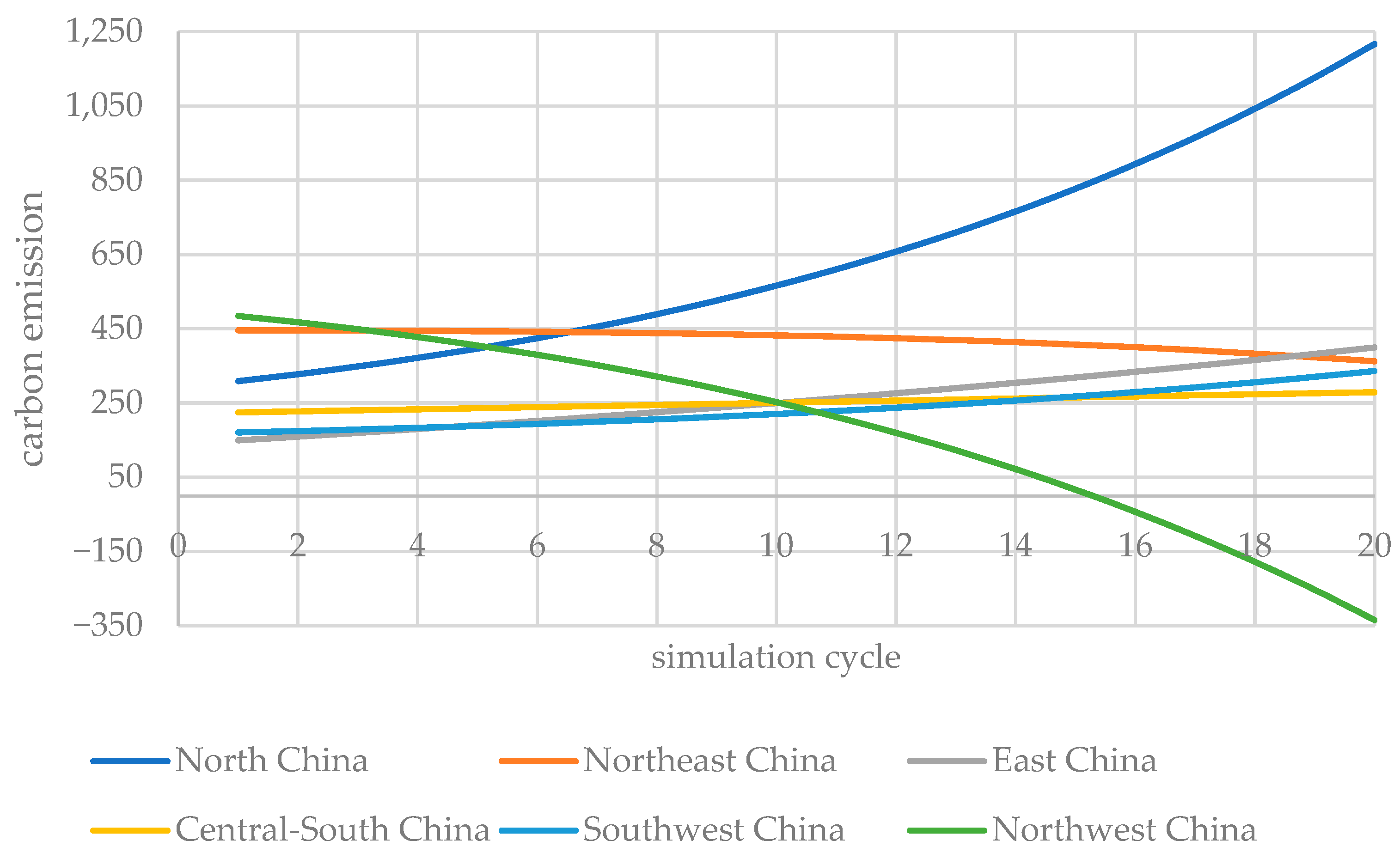 Atmosphere 16 00311 g002
