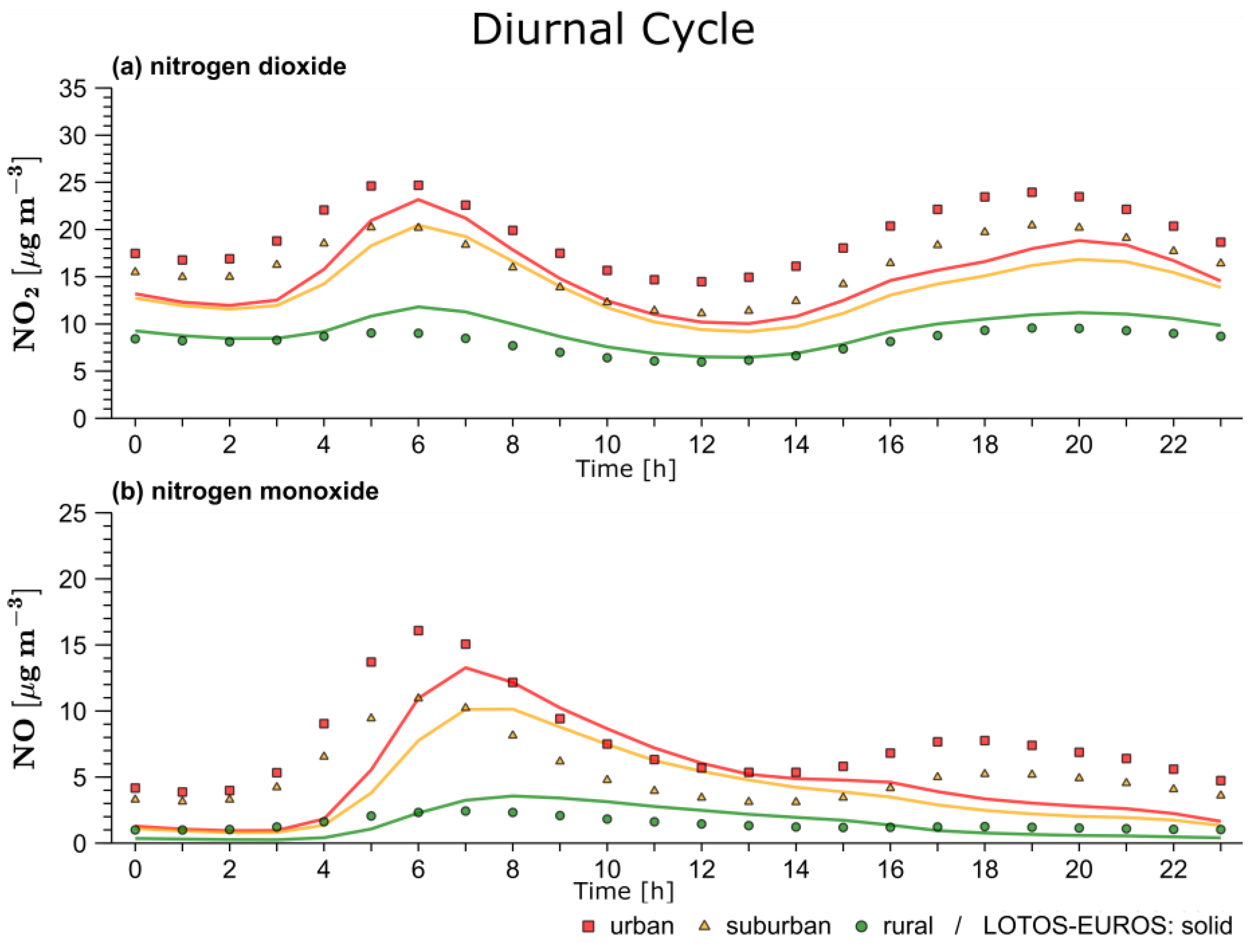 Atmosphere 16 00312 g005