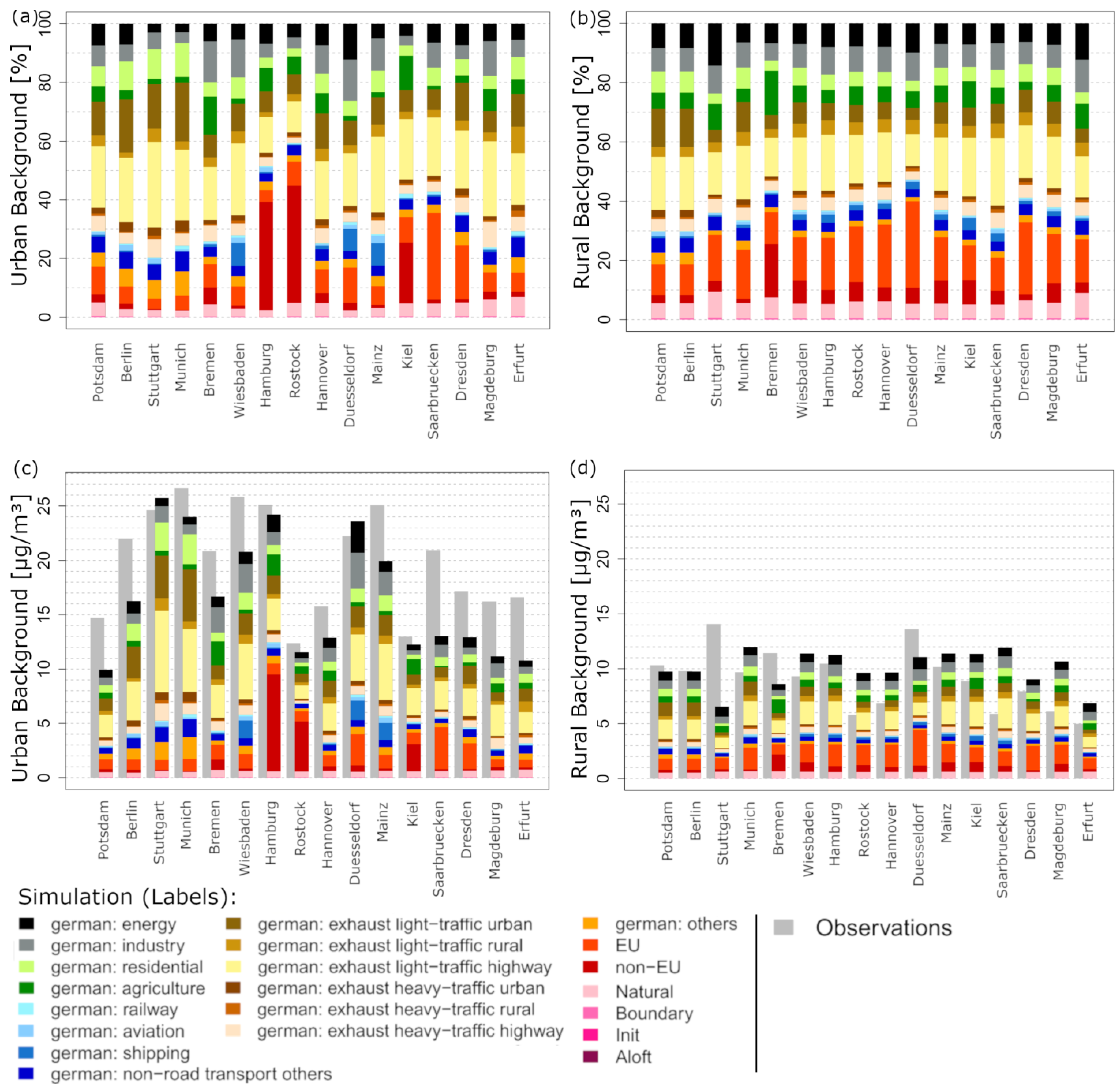 Atmosphere 16 00312 g007