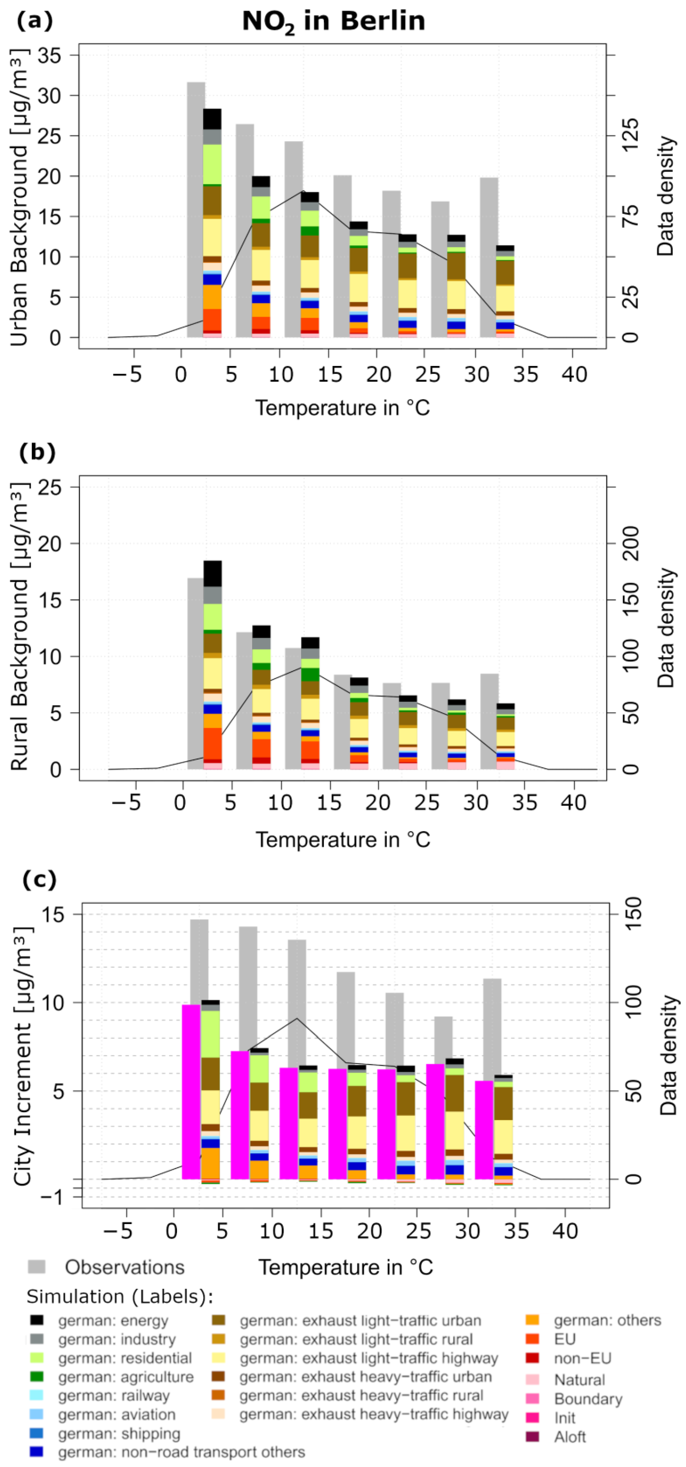 Atmosphere 16 00312 g009