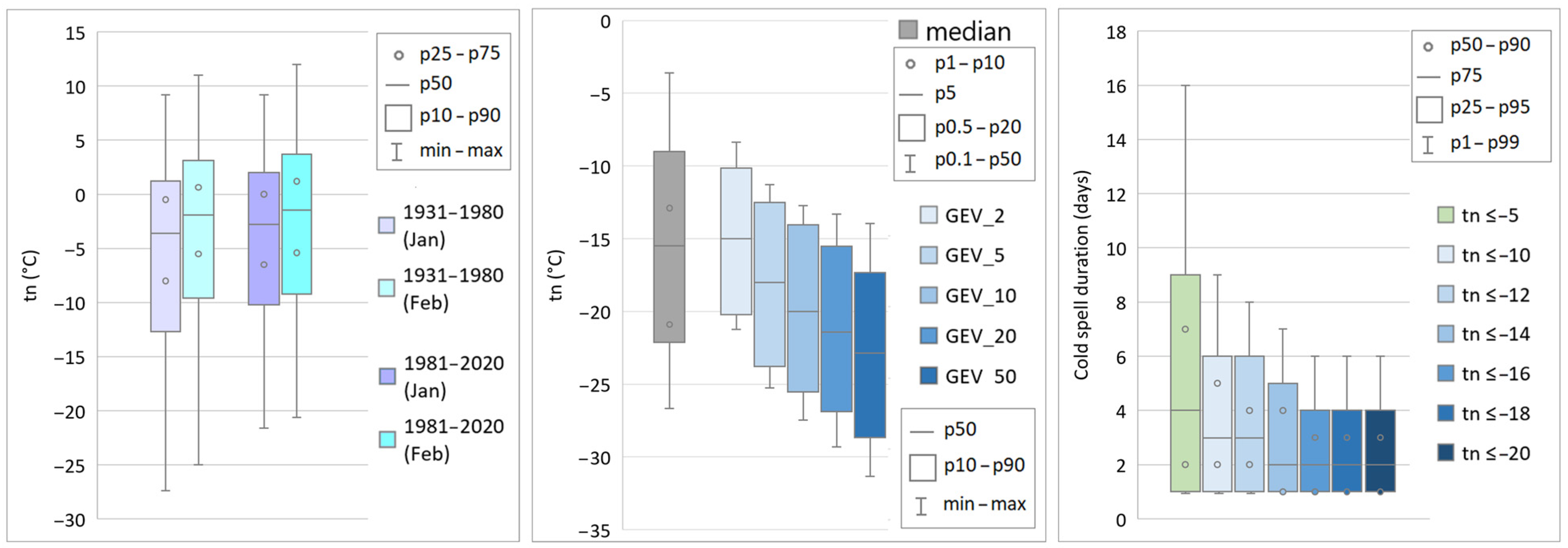 Atmosphere 16 00313 g002