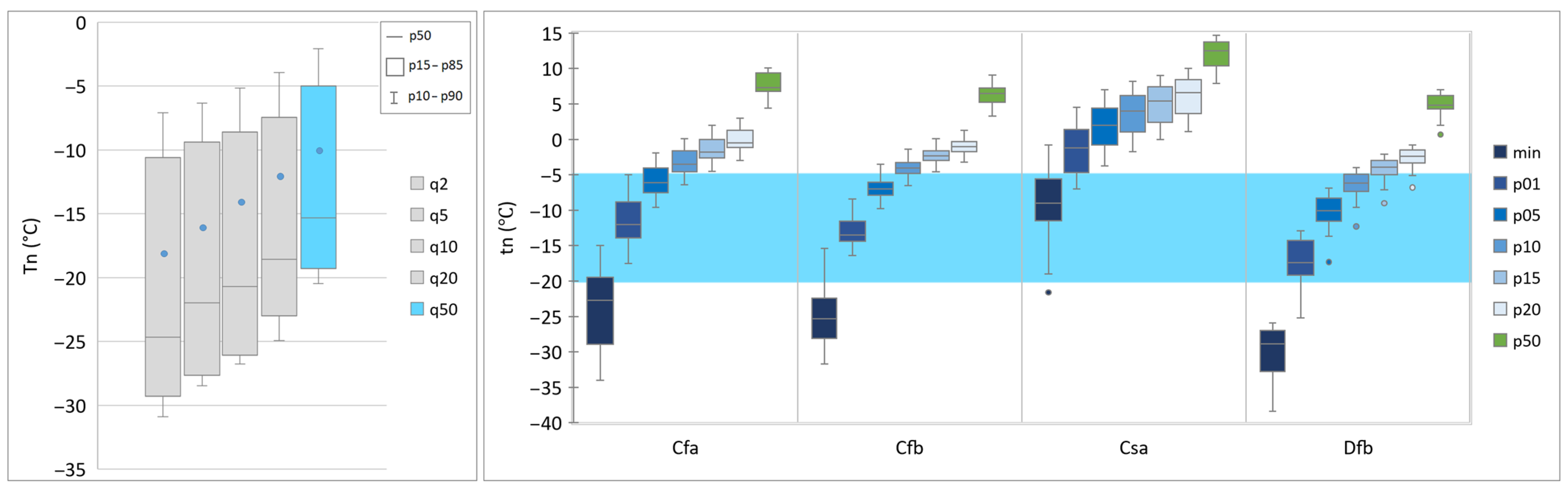 Atmosphere 16 00313 g003