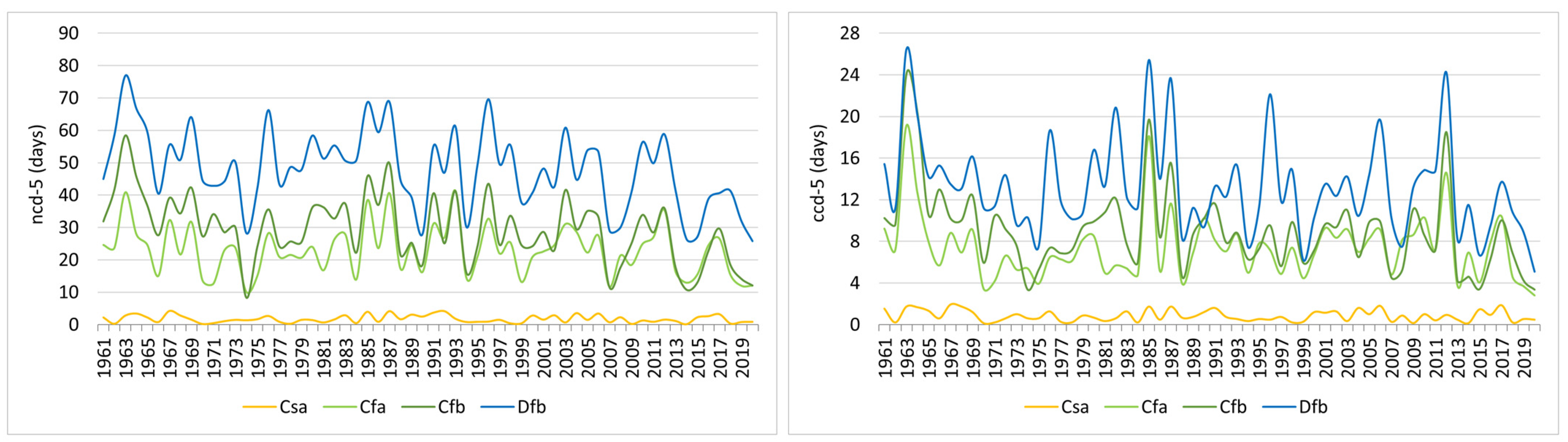 Atmosphere 16 00313 g004