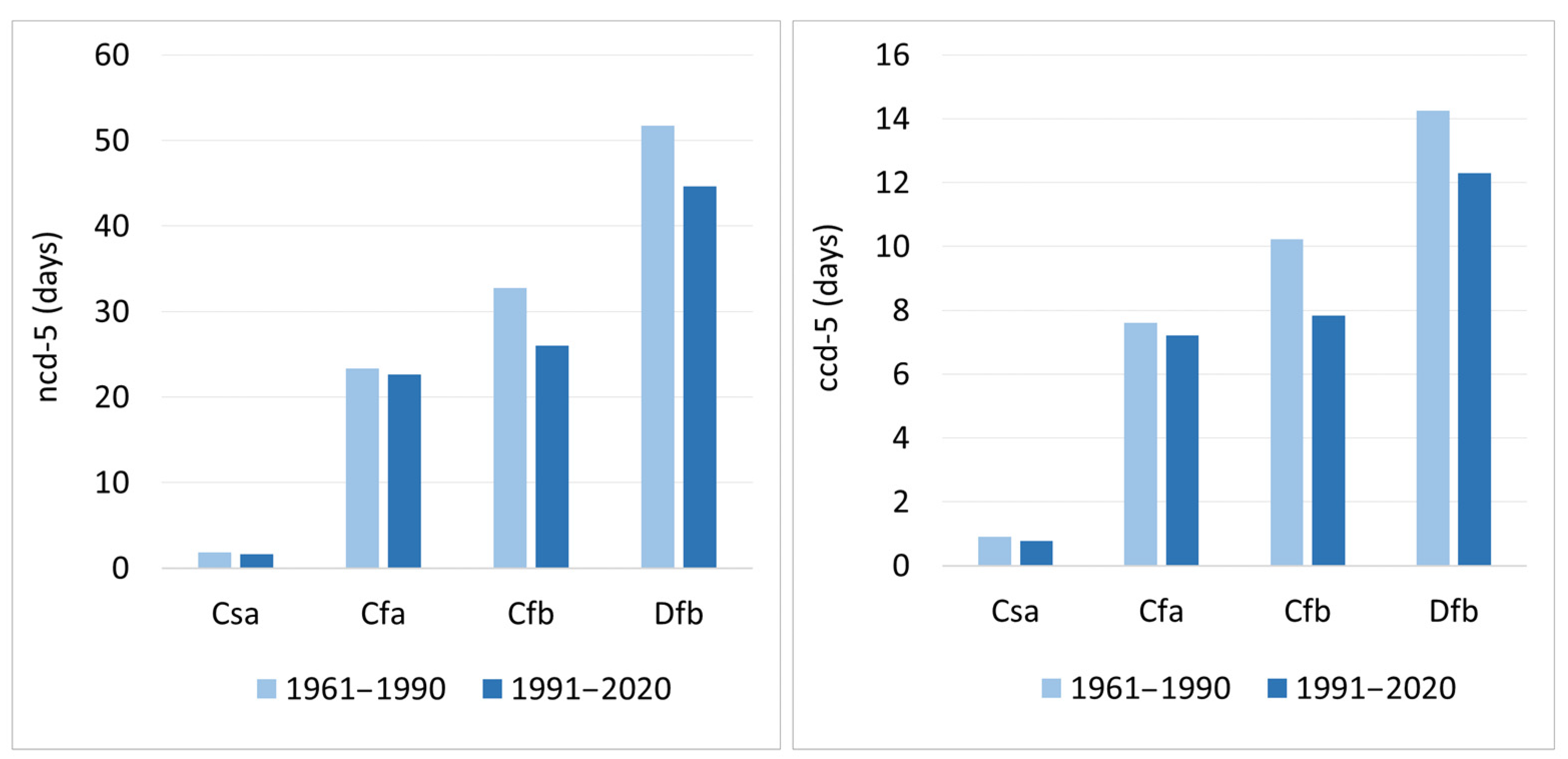 Atmosphere 16 00313 g005