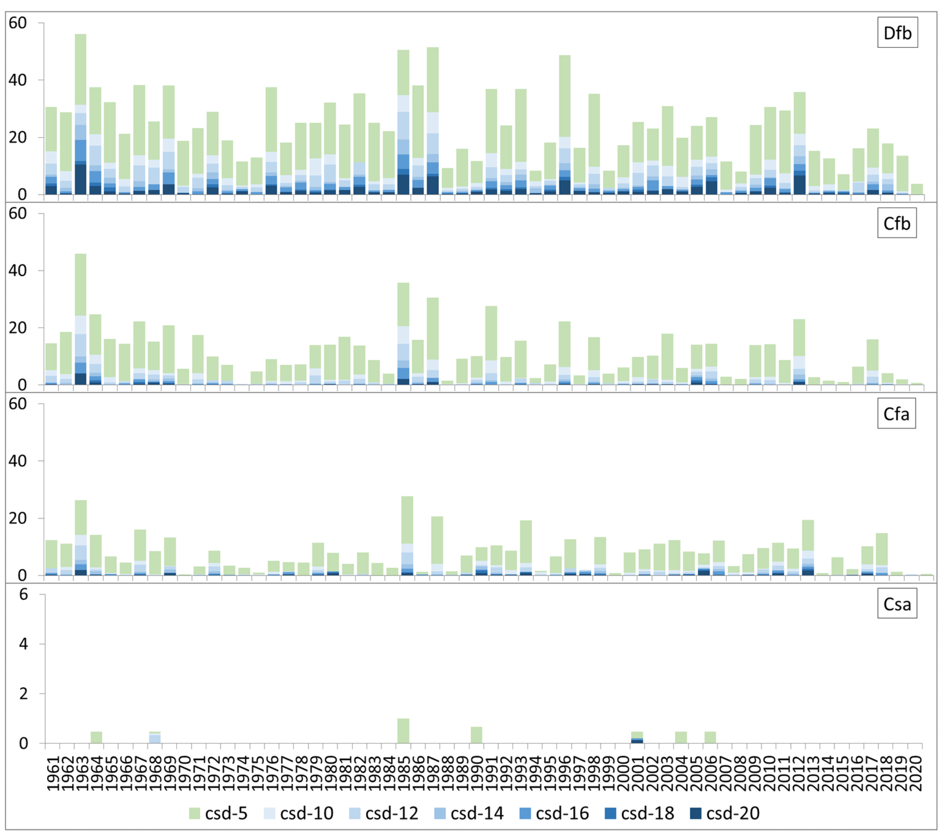 Atmosphere 16 00313 g006