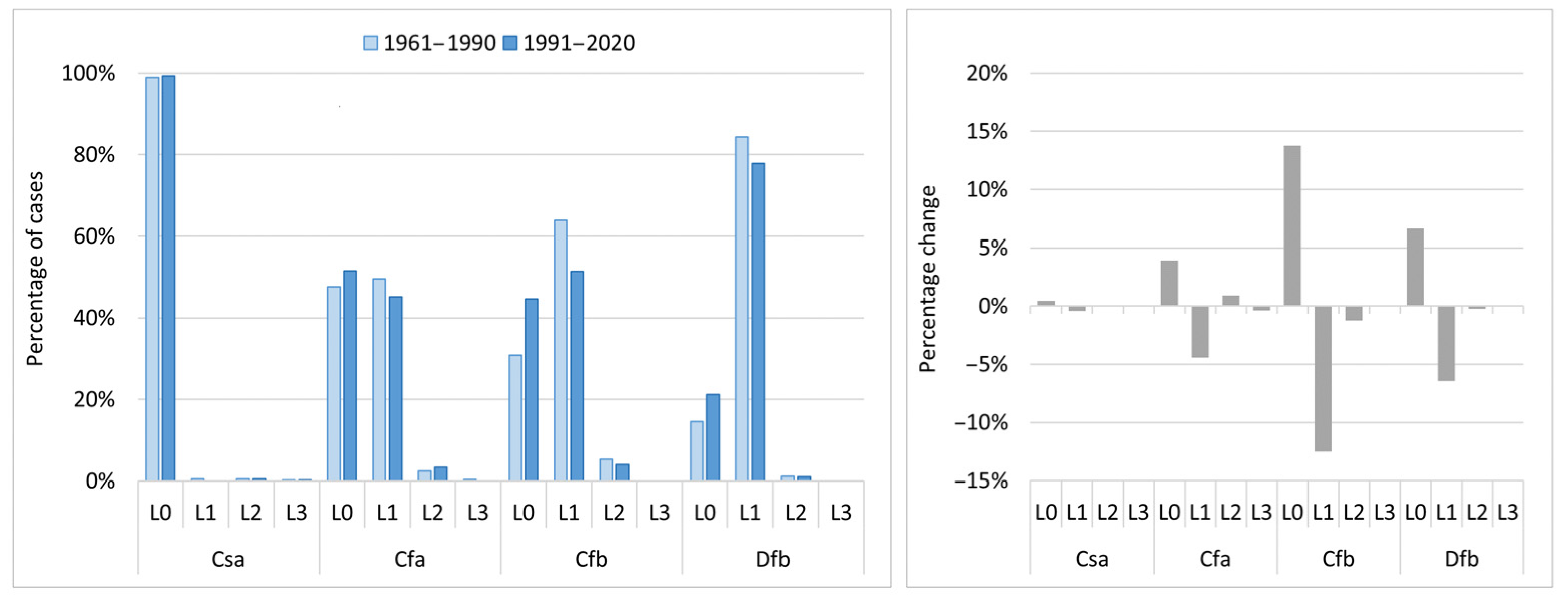Atmosphere 16 00313 g009