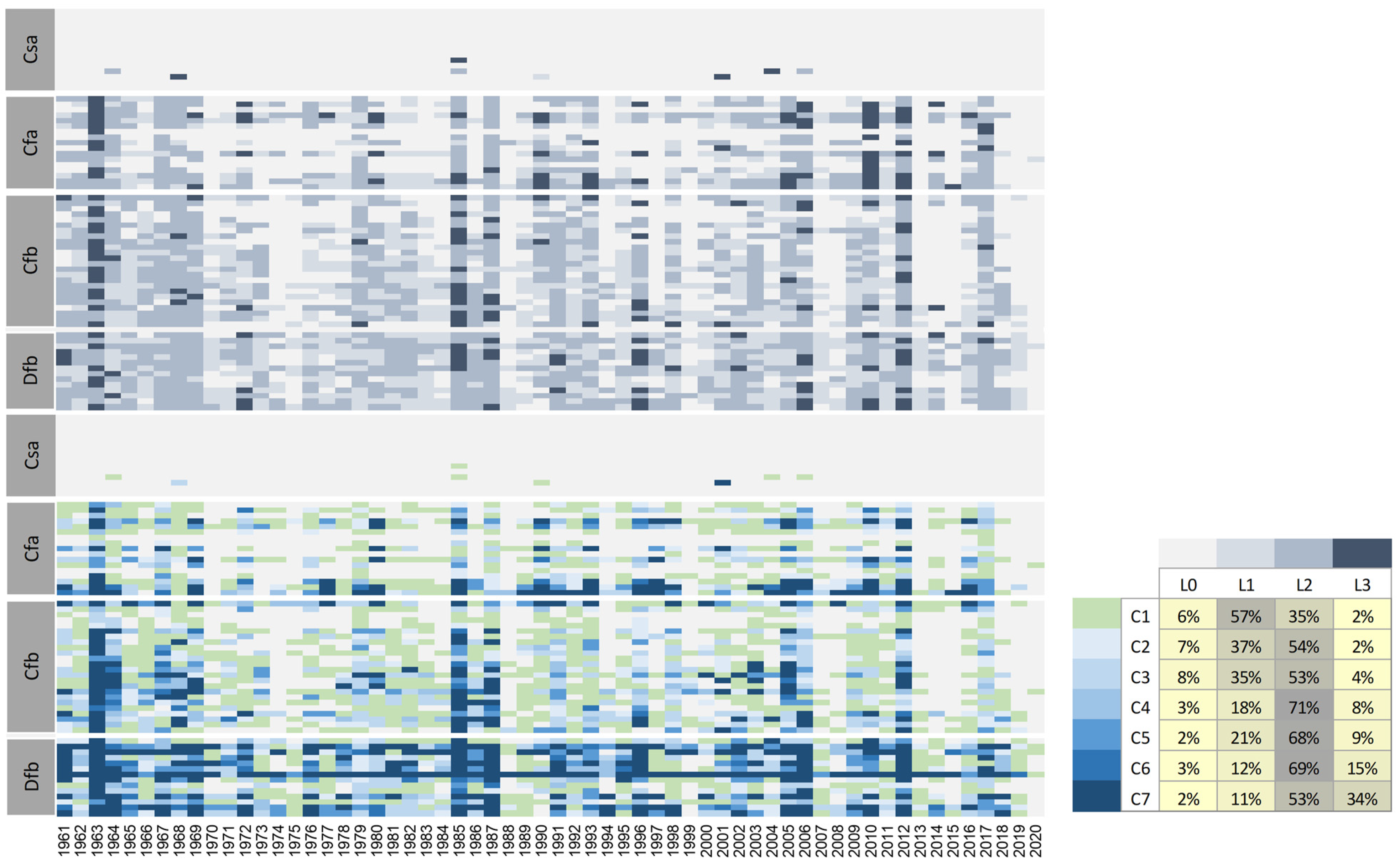 Atmosphere 16 00313 g010